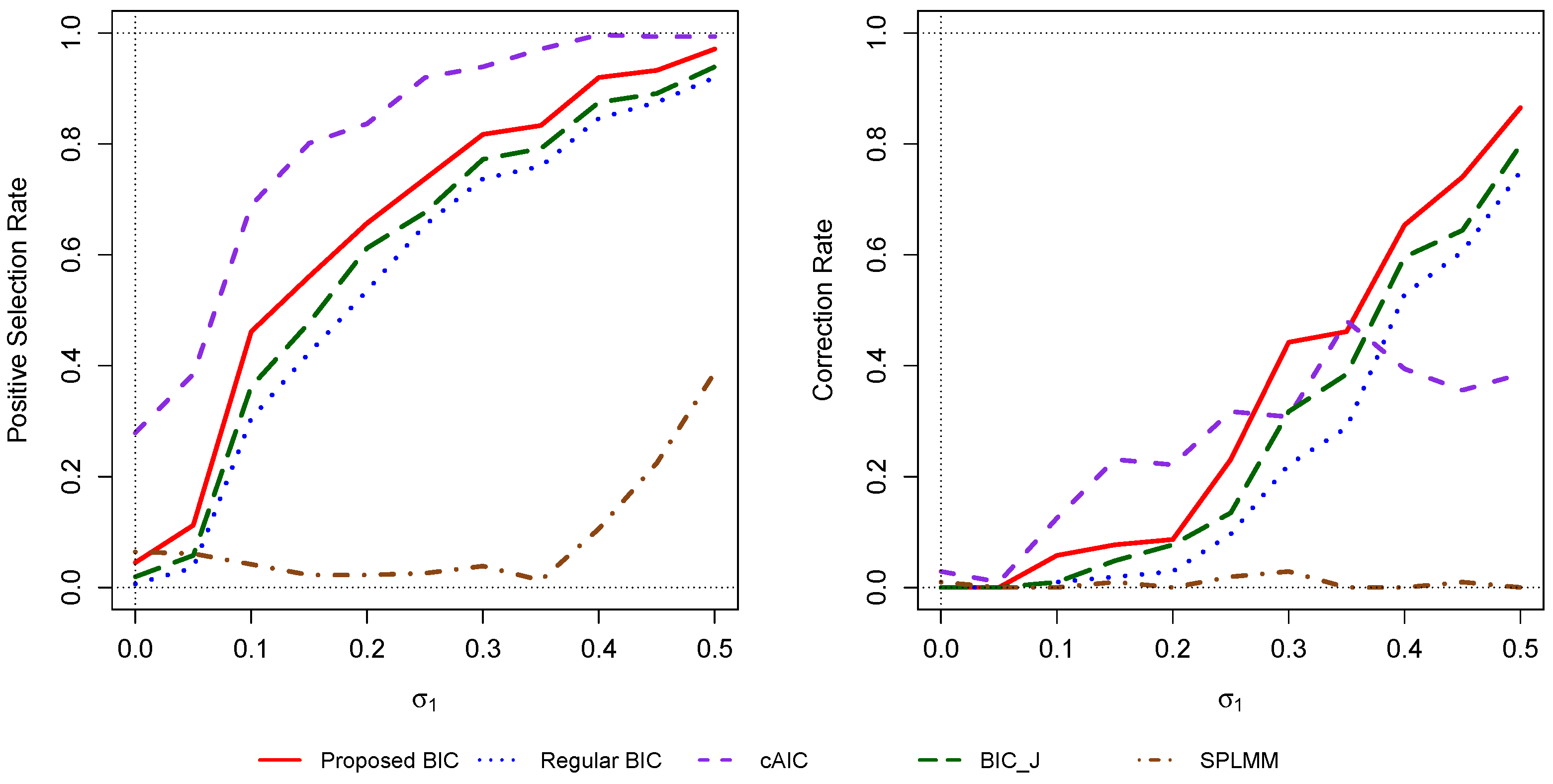 Mathematics 11 02130 g003