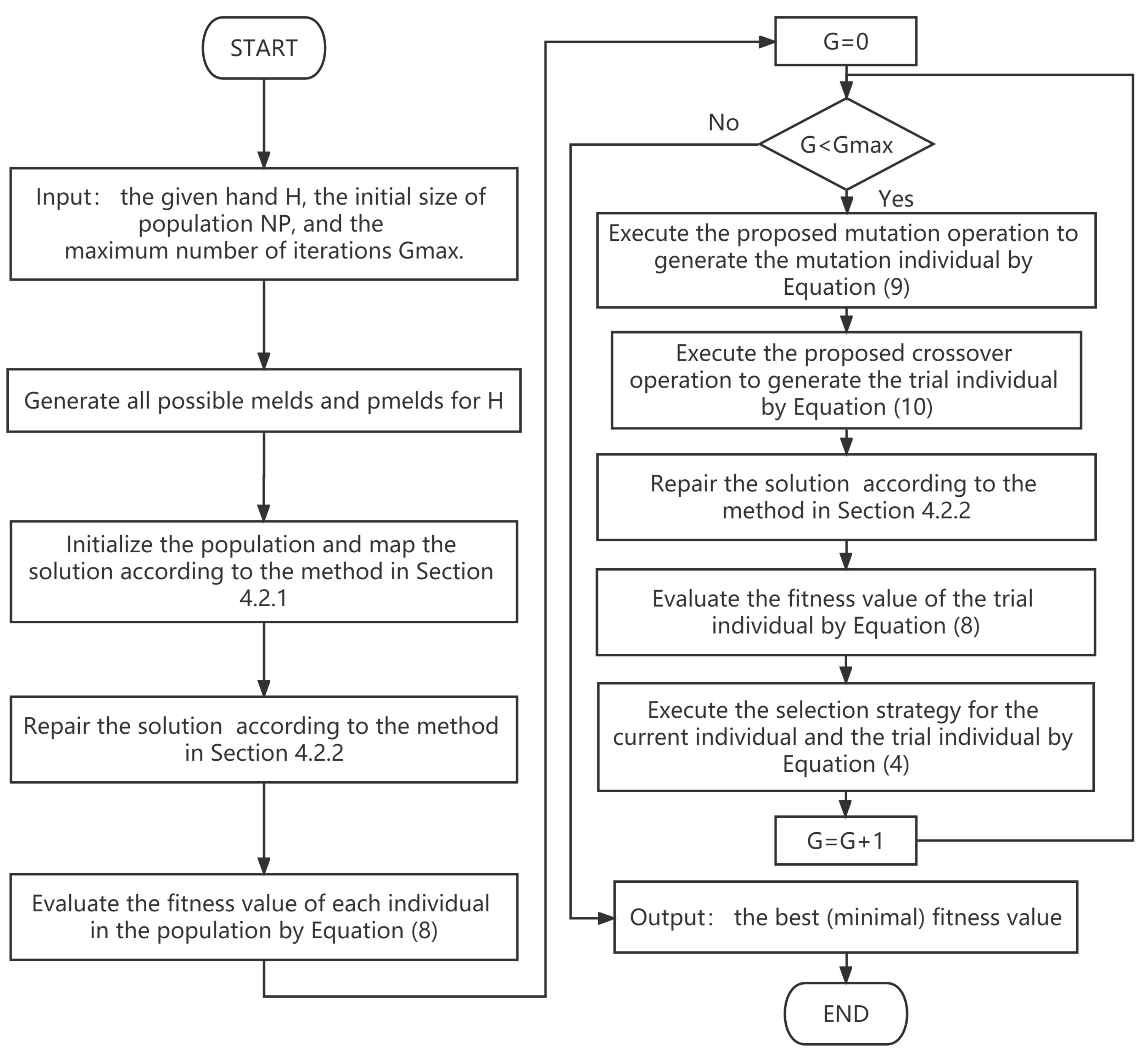 Mathematics 11 02135 g001