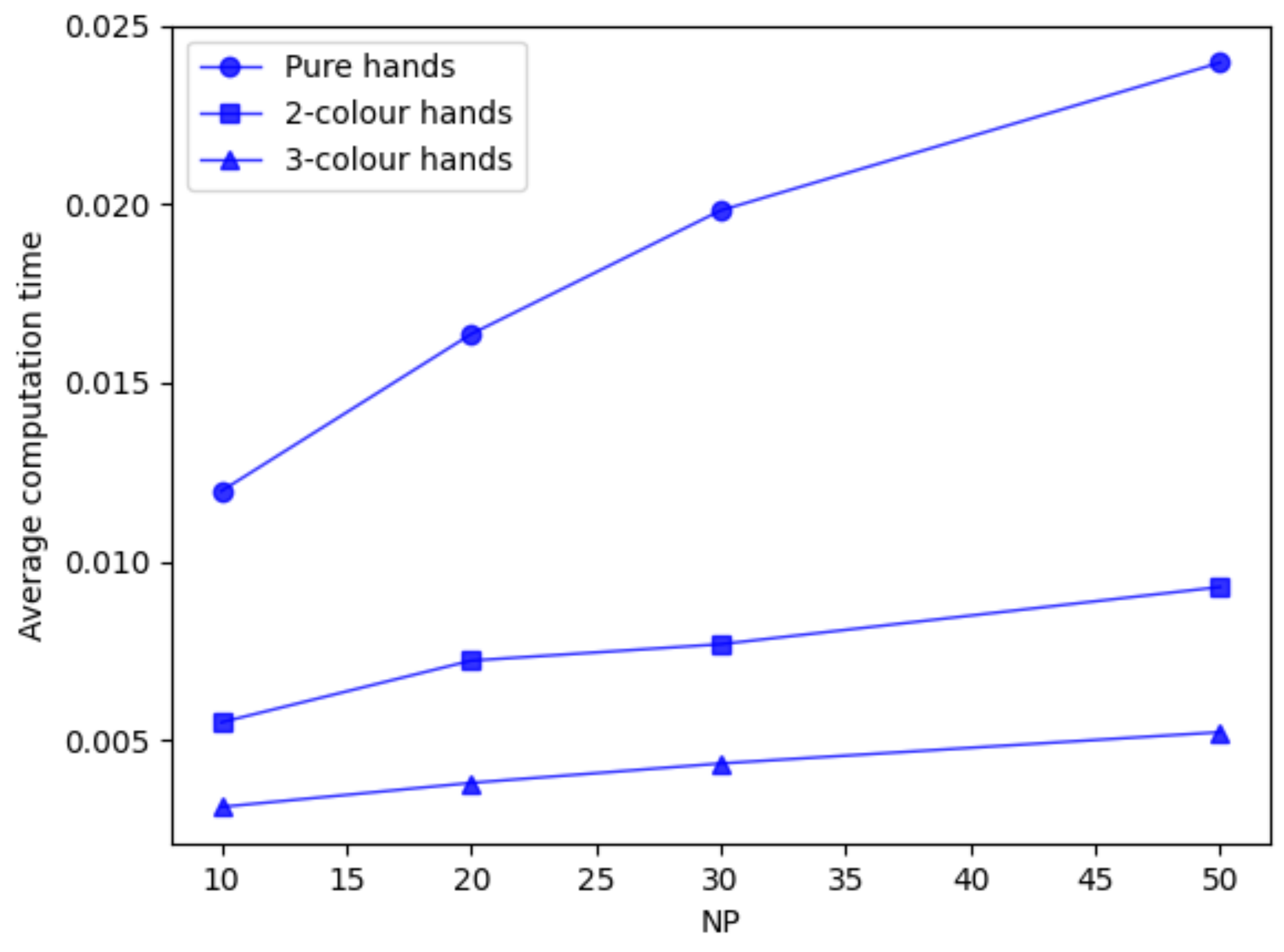 Mathematics 11 02135 g003