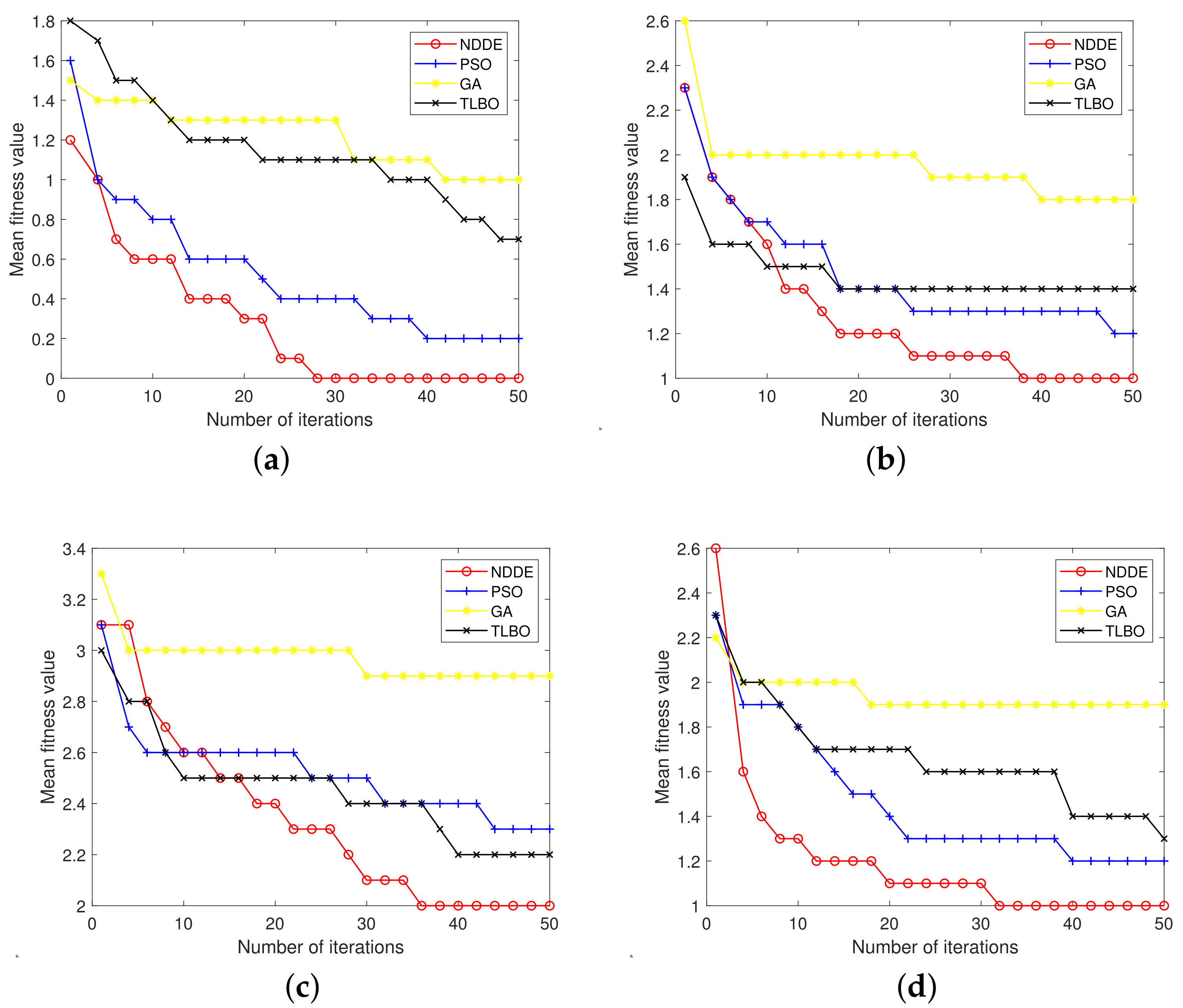 Mathematics 11 02135 g004a