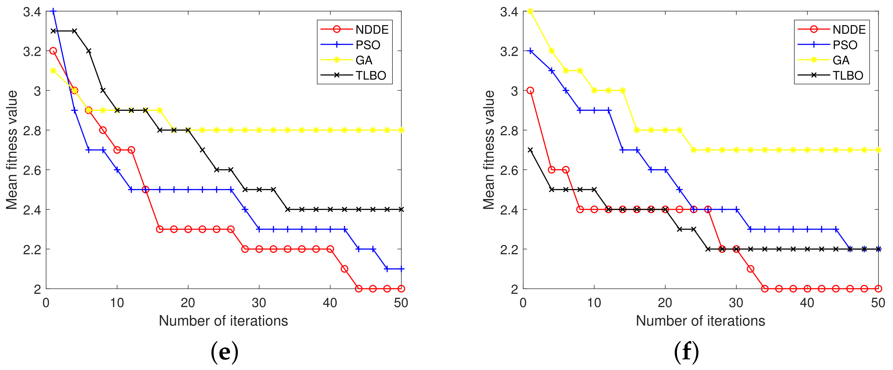 Mathematics 11 02135 g004b