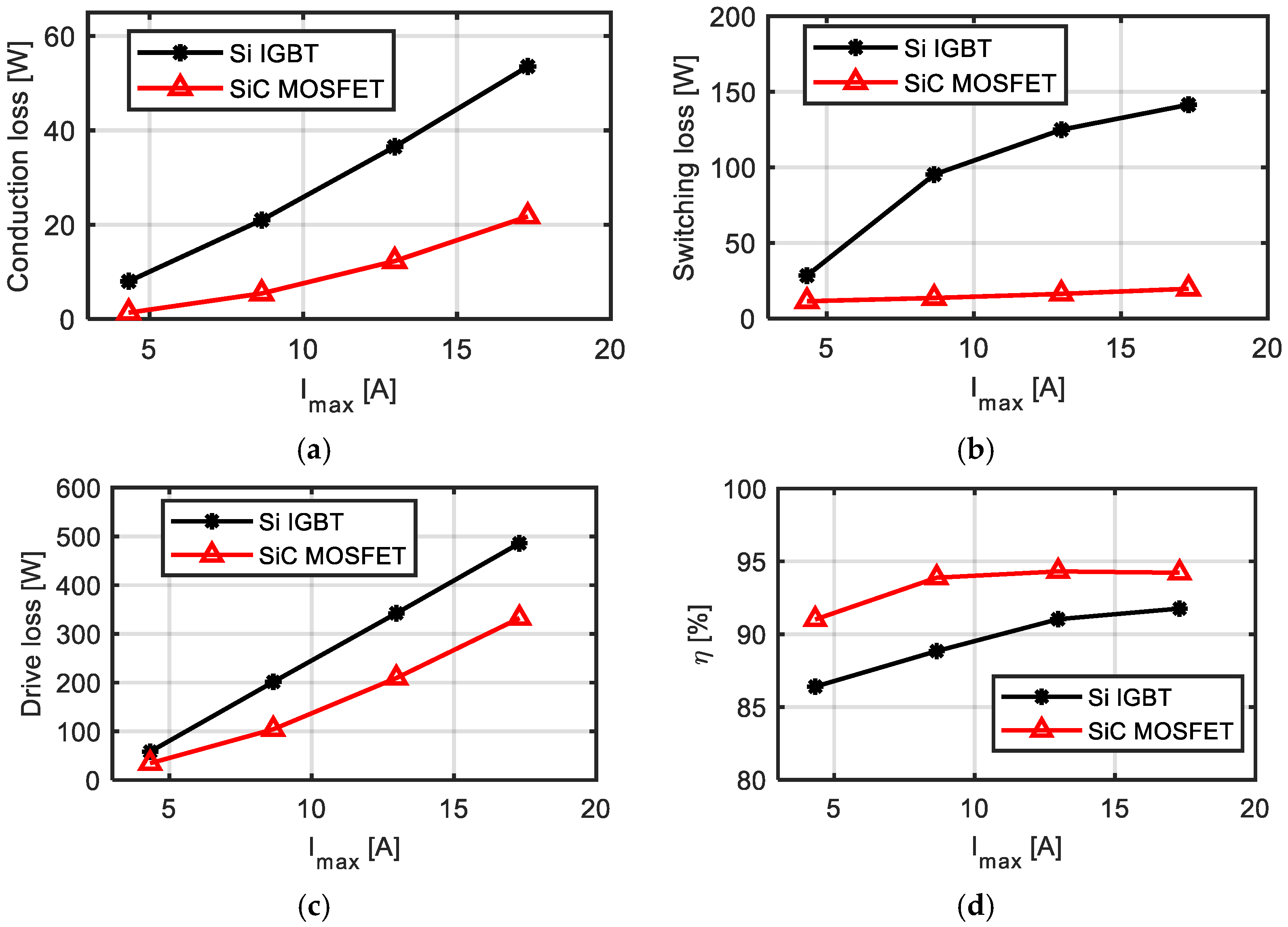 Mathematics 11 02137 g007 Mathematics 11 02137 g007