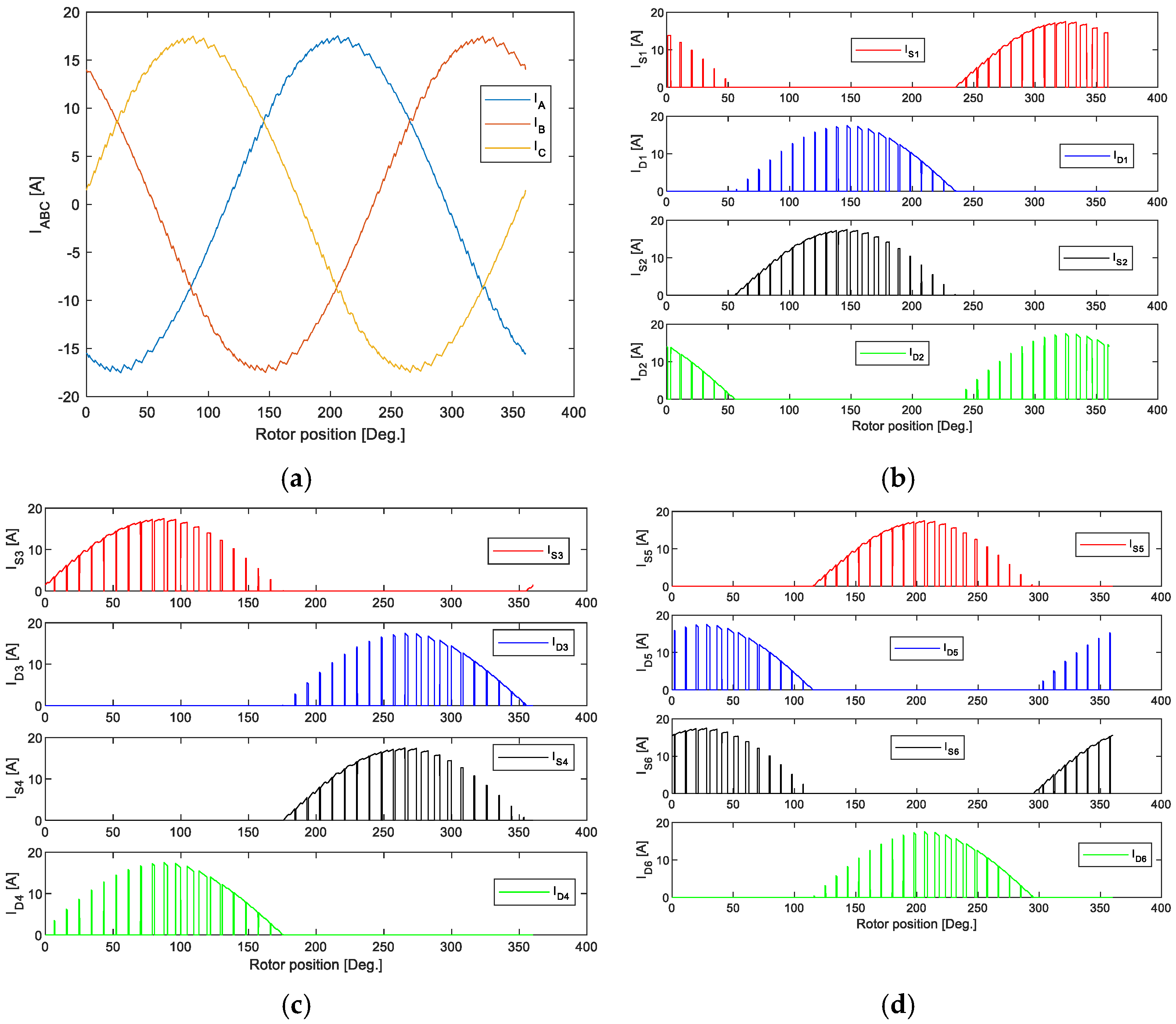 Mathematics 11 02137 g008 Mathematics 11 02137 g008