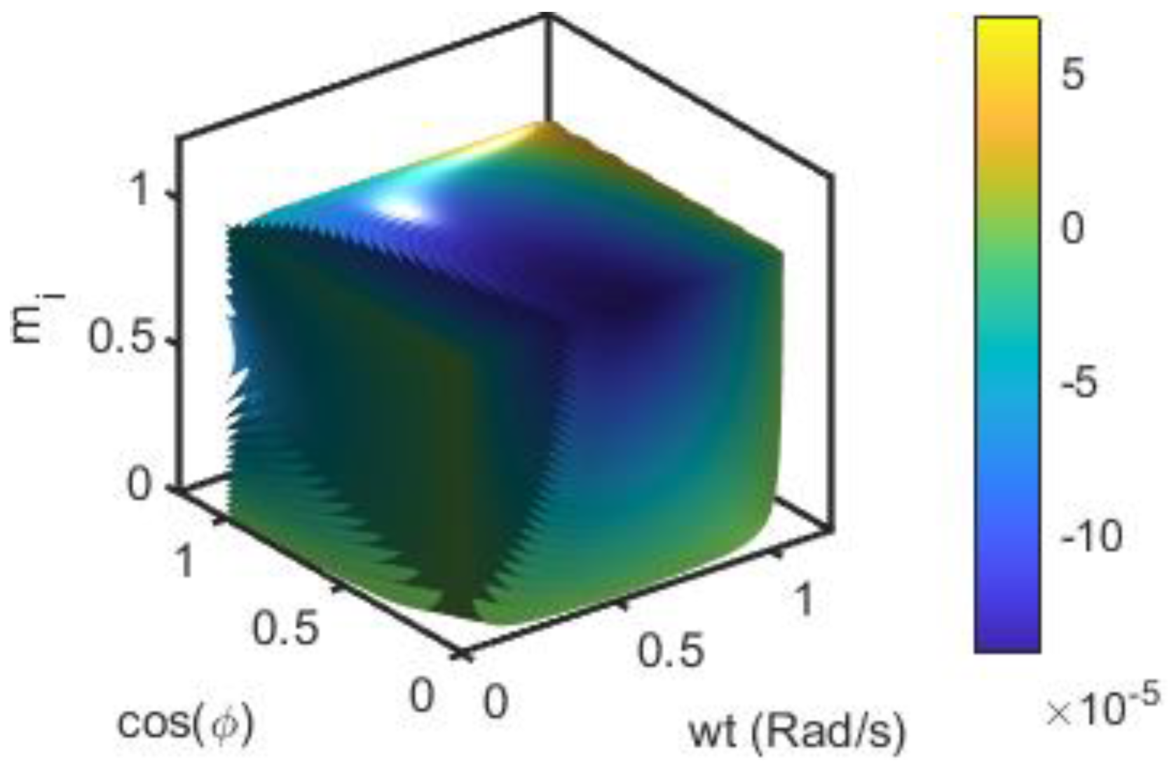 Mathematics 11 02137 g011 Mathematics 11 02137 g011