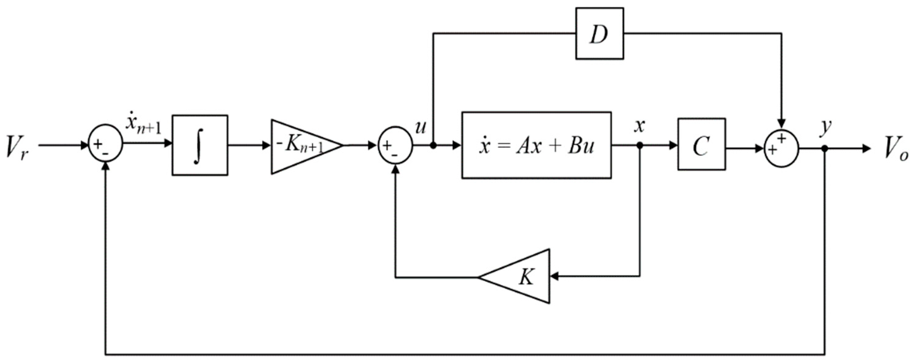 State Feedback with Integral Control Circuit Design of DC-DC Buck-Boost ...
