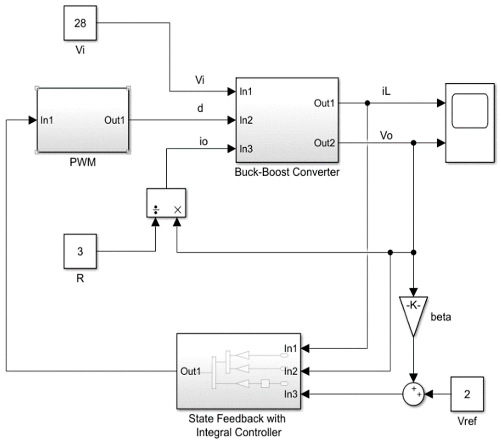 State Feedback with Integral Control Circuit Design of DC-DC Buck-Boost ...