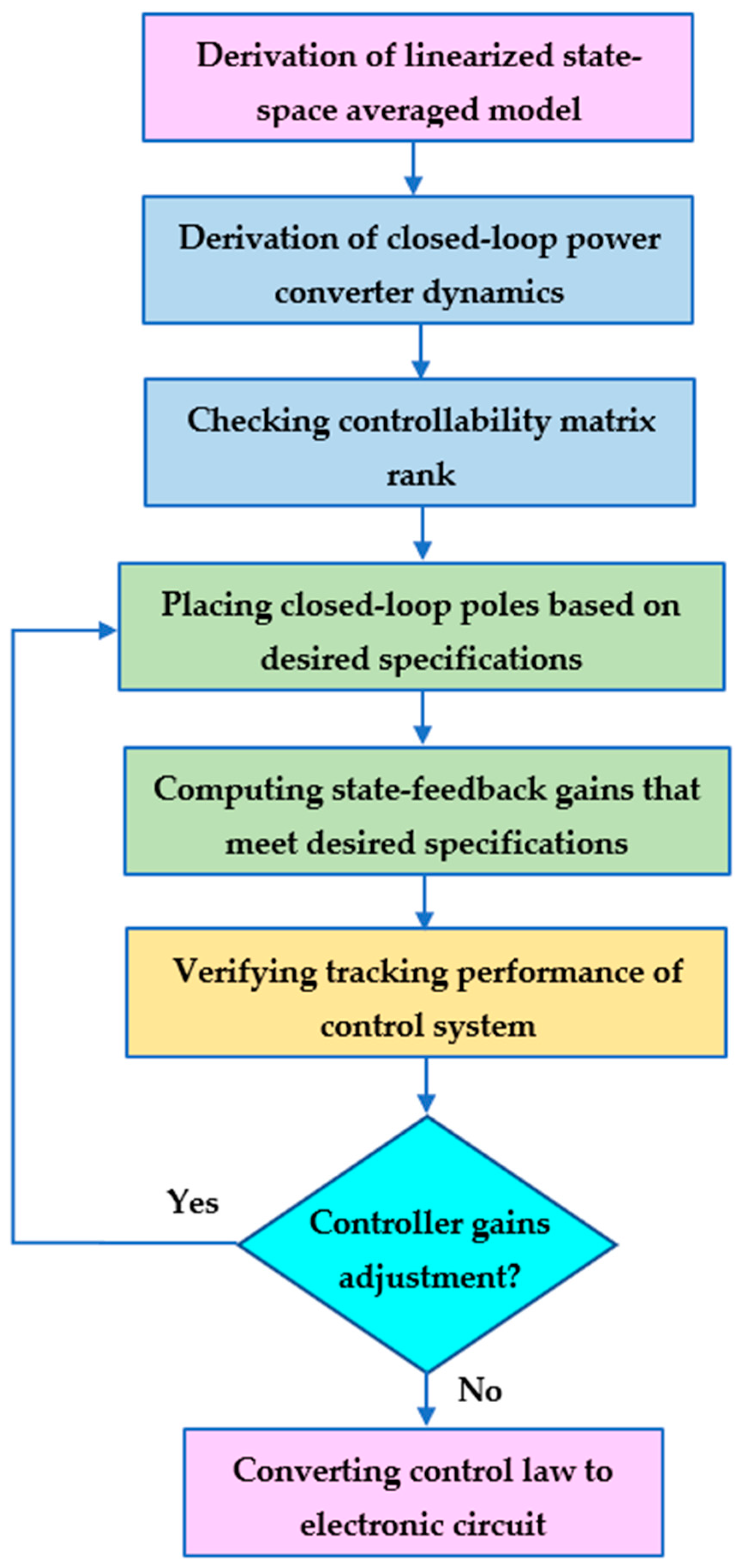 Mathematics 11 02139 g006 Mathematics 11 02139 g006