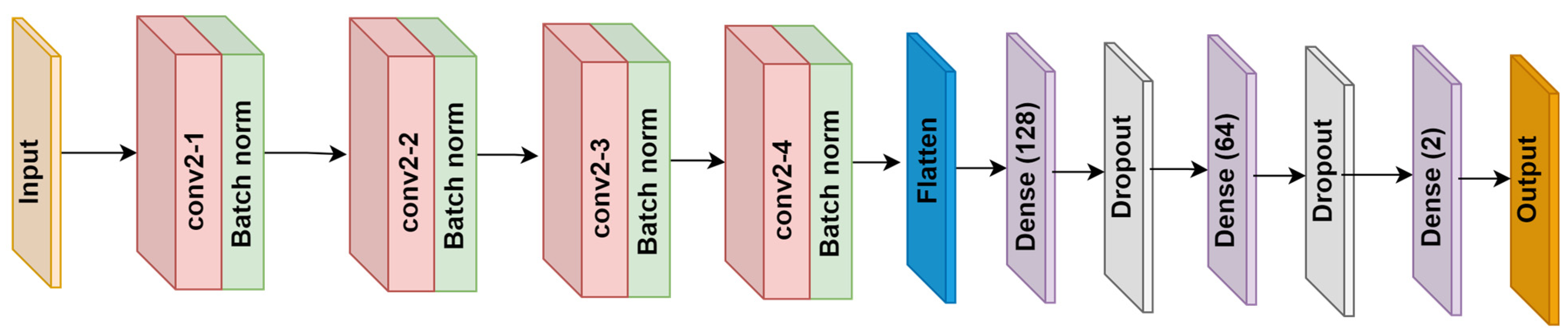 Mathematics 11 02145 g002