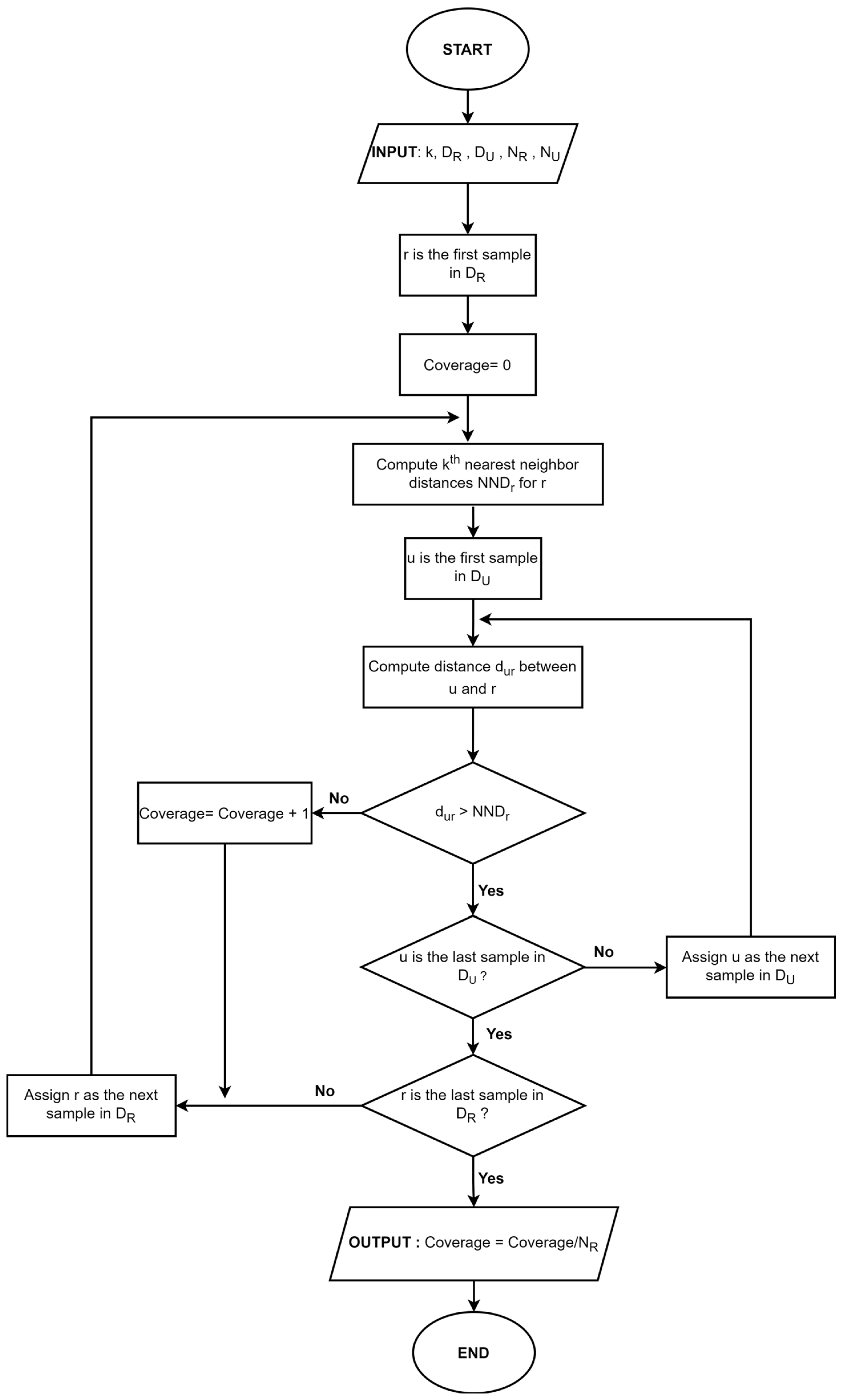 Mathematics 11 02145 g006