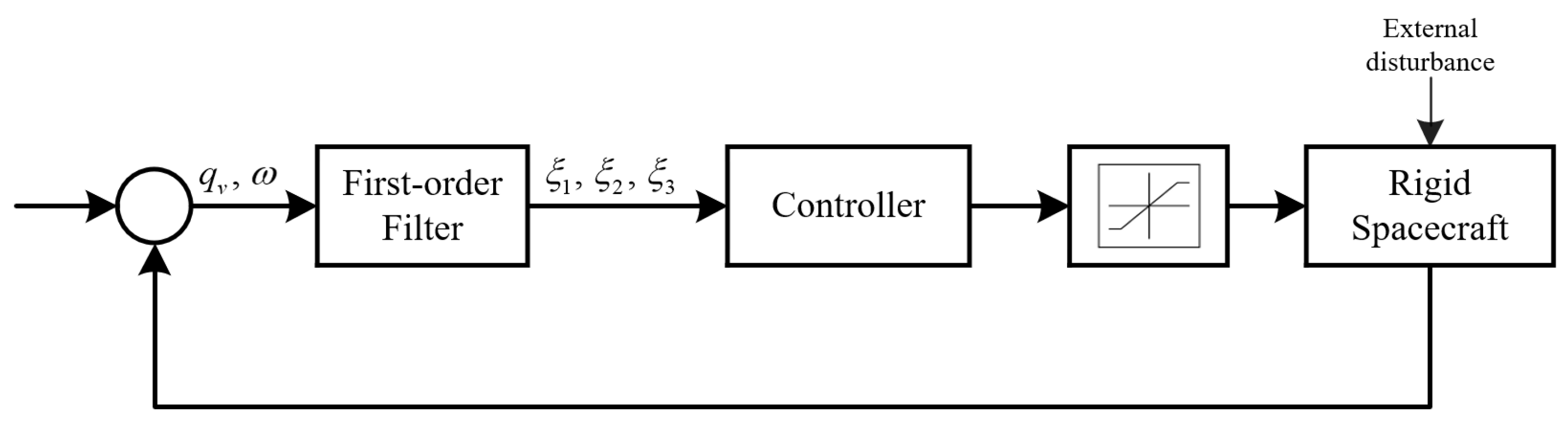 Mathematics 11 02149 g001