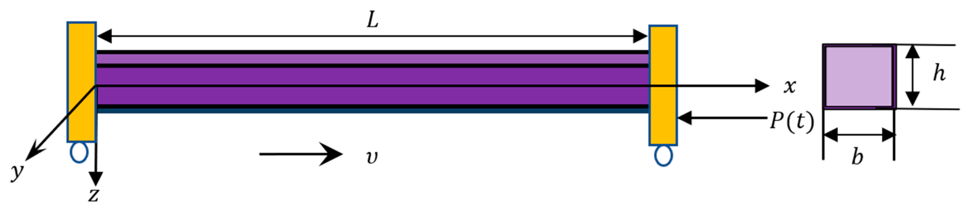 Mathematics 11 02155 g001