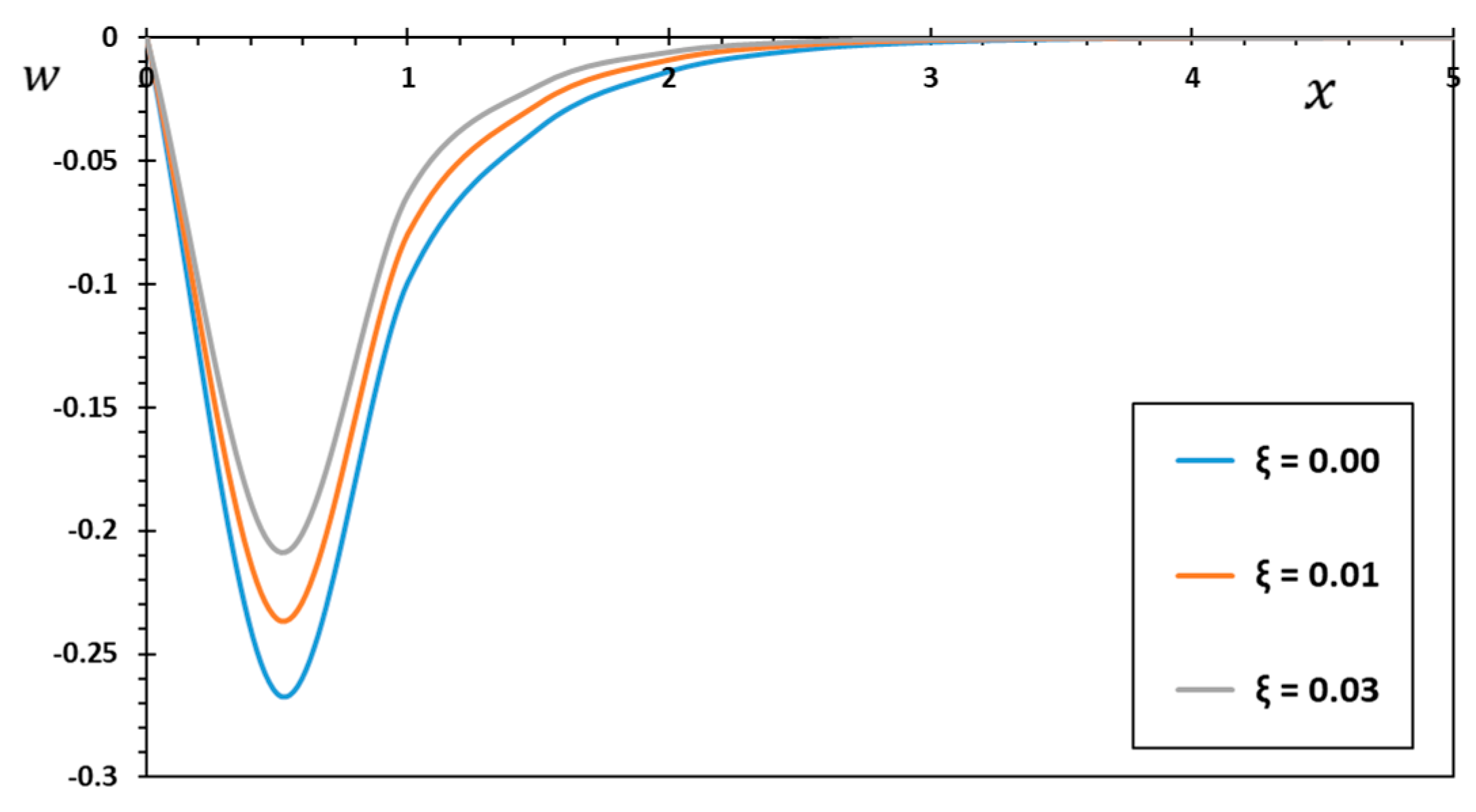Mathematics 11 02155 g002