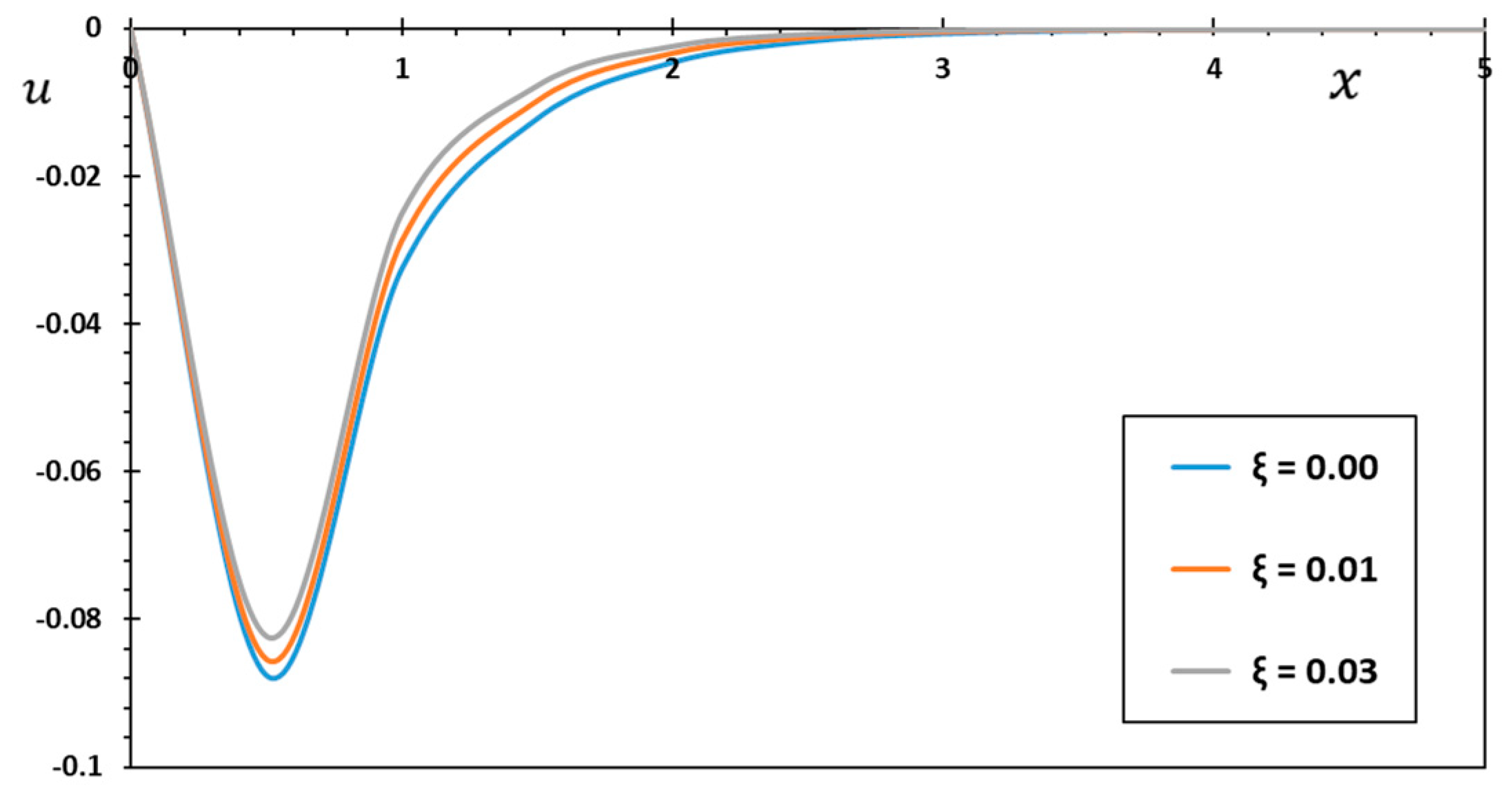 Mathematics 11 02155 g004
