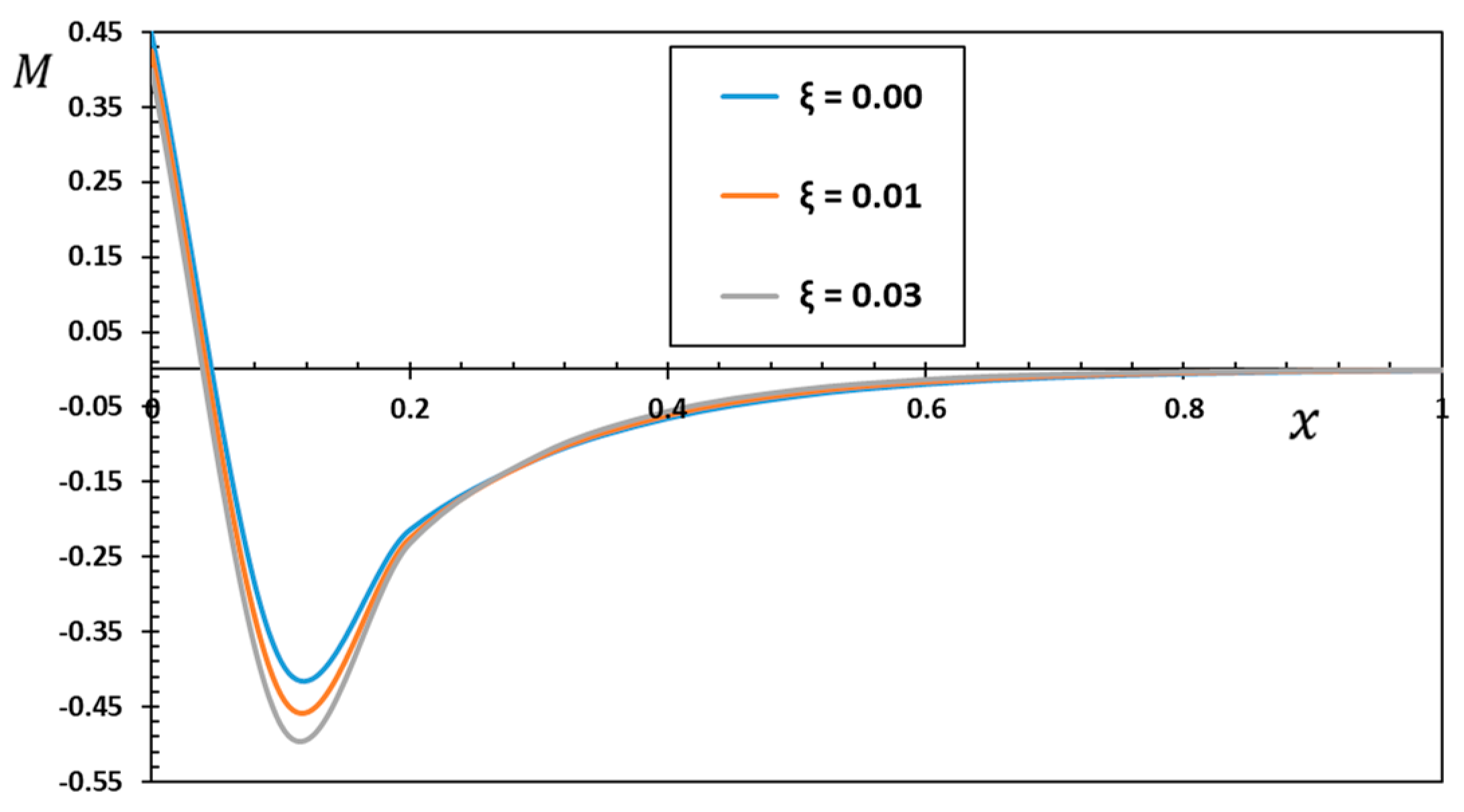 Mathematics 11 02155 g005