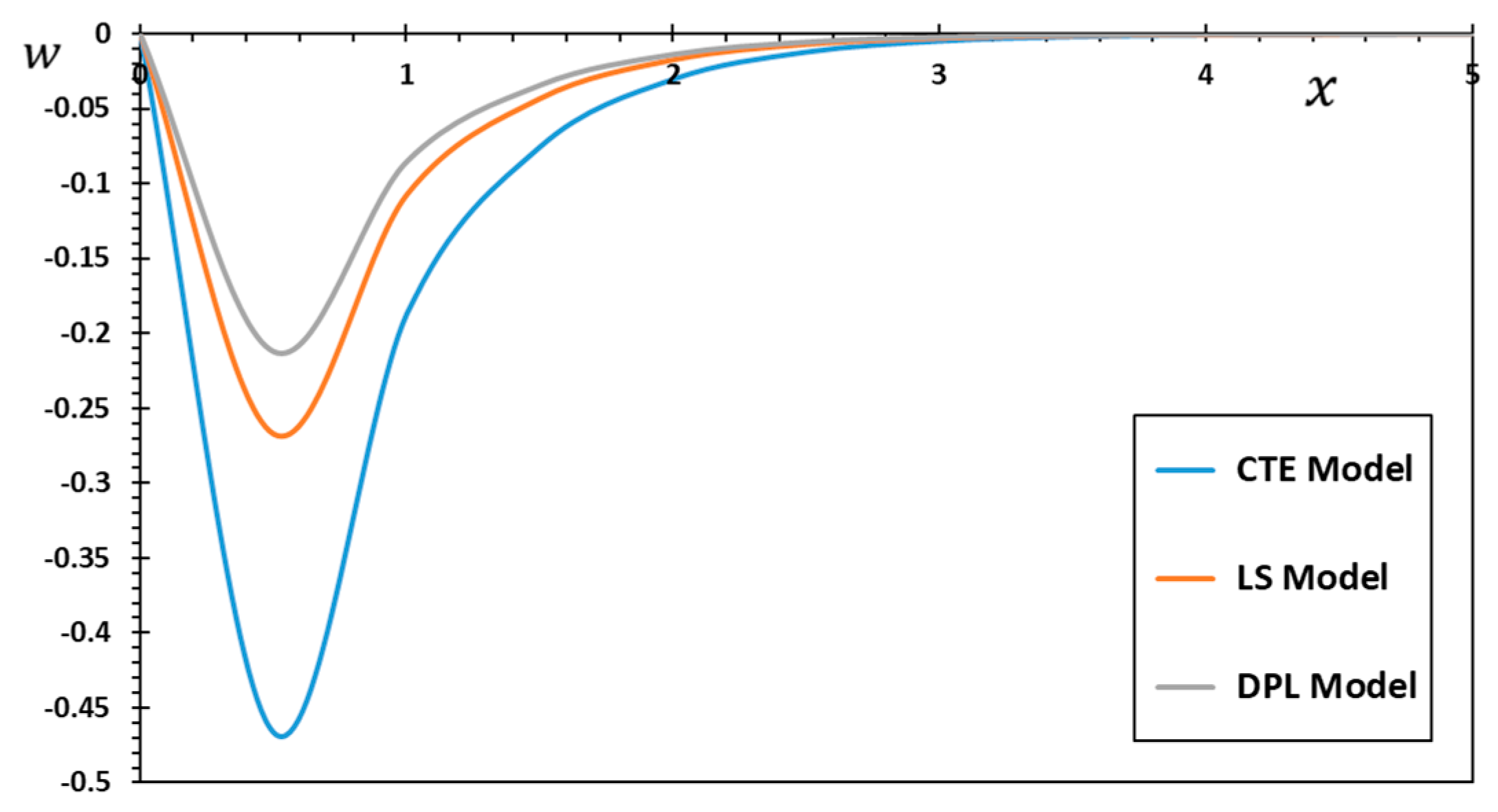 Mathematics 11 02155 g006