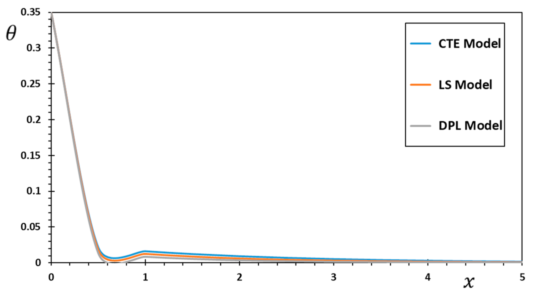 Mathematics 11 02155 g007