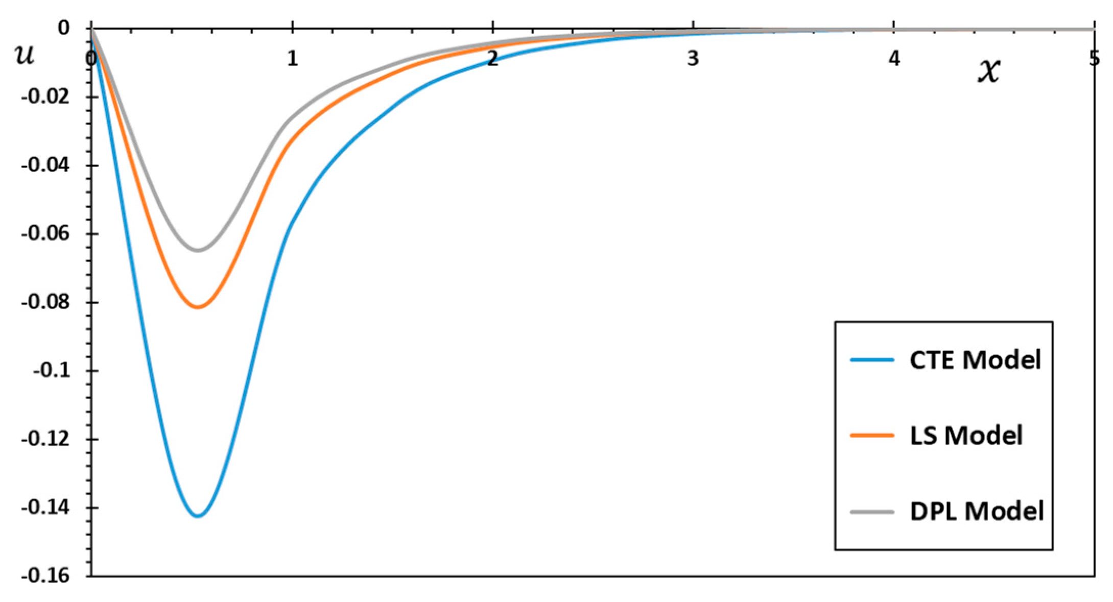 Mathematics 11 02155 g008