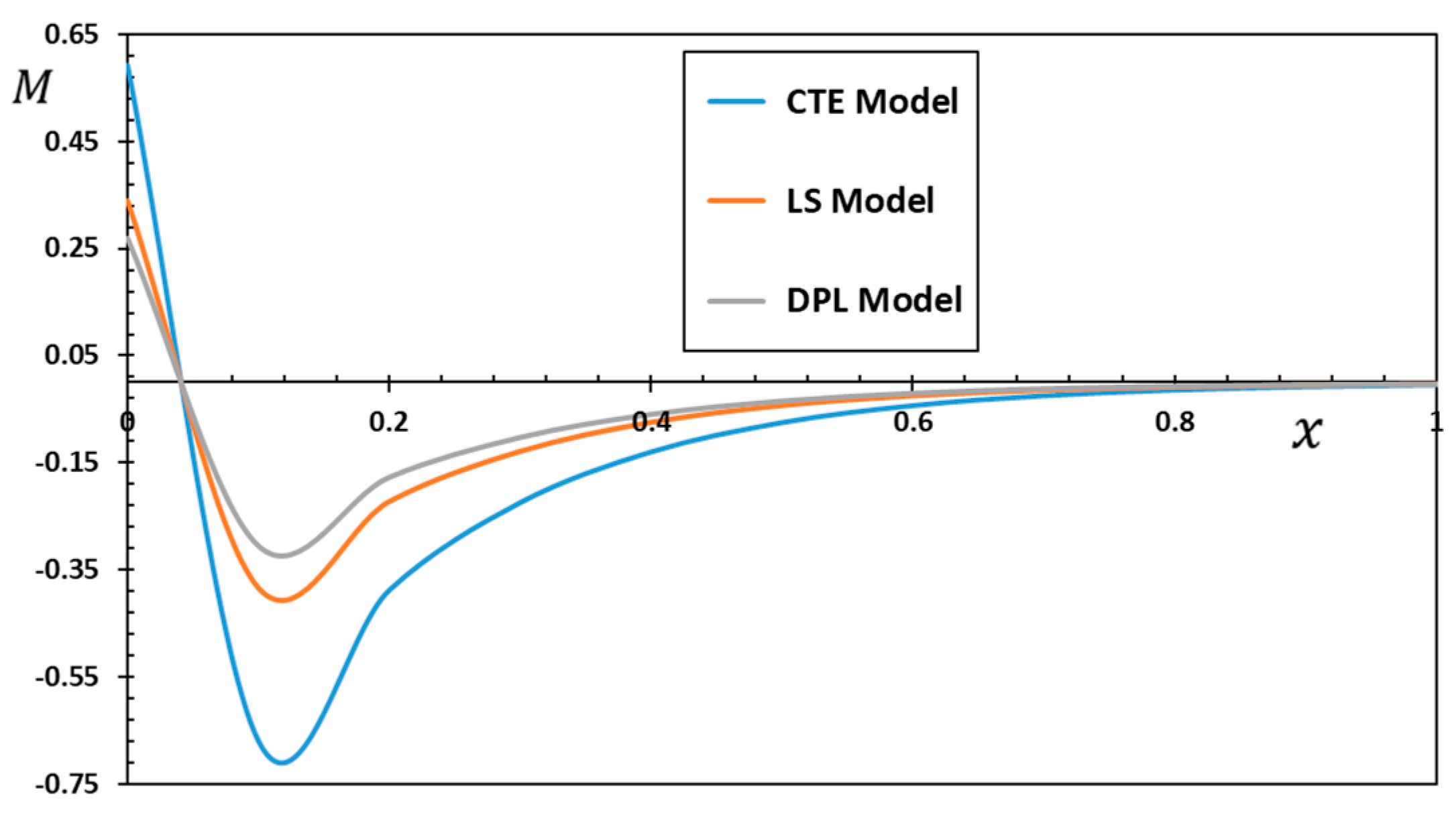 Mathematics 11 02155 g009