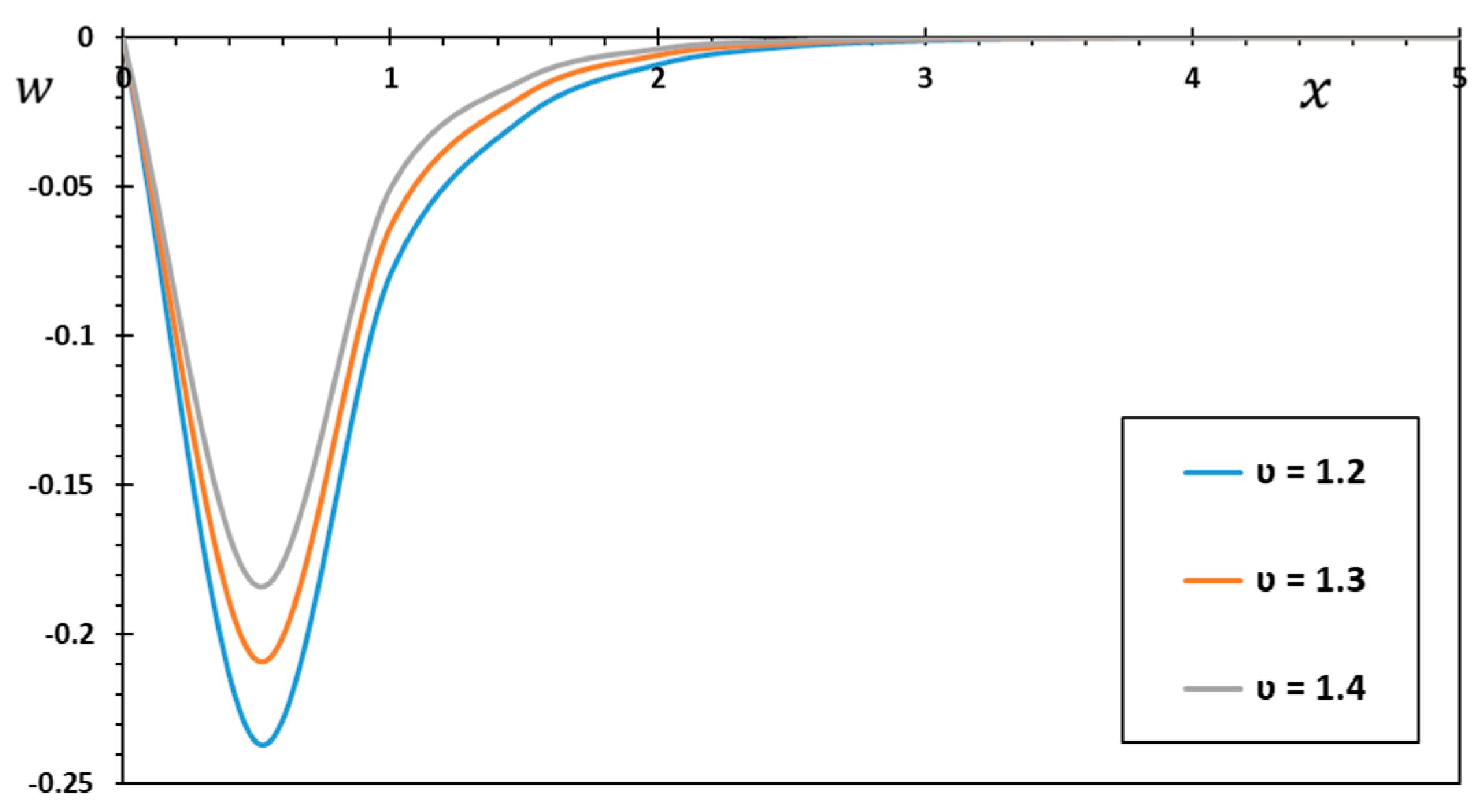 Mathematics 11 02155 g010