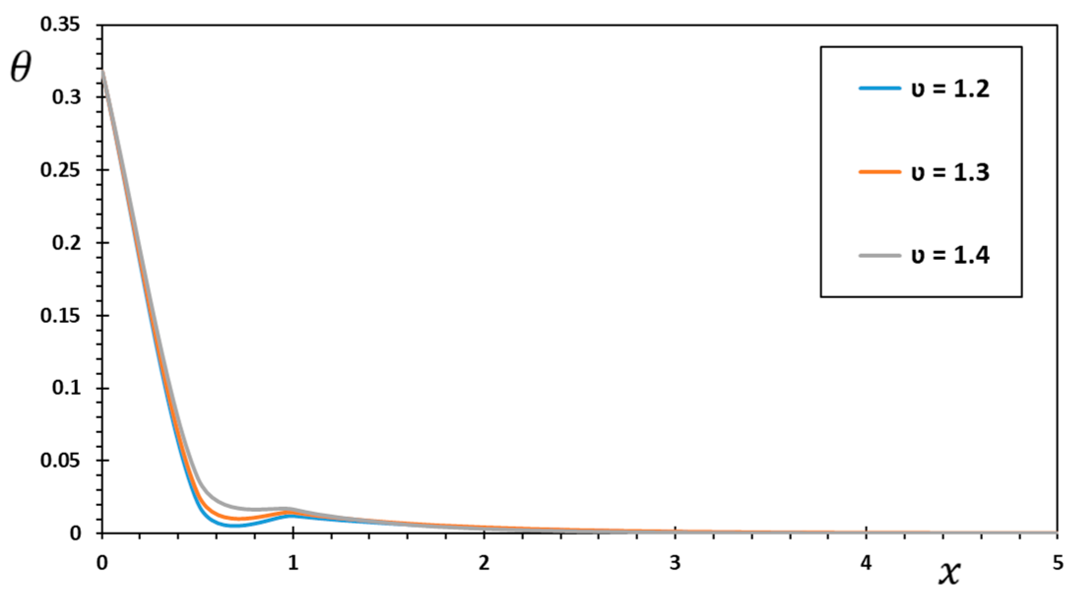 Mathematics 11 02155 g011