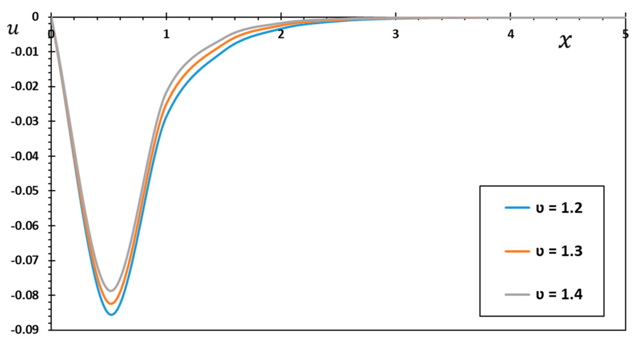 Mathematics 11 02155 g012