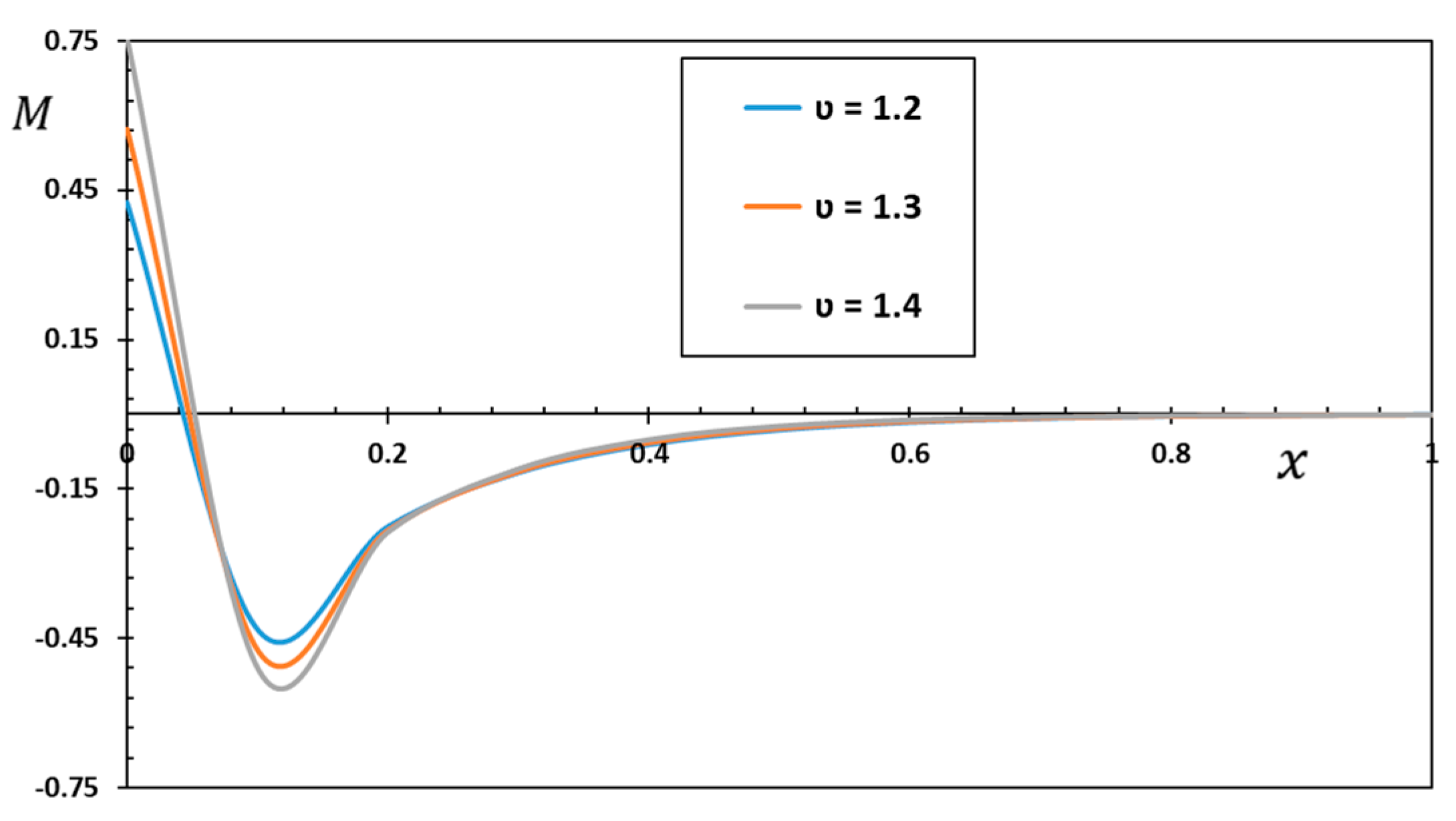 Mathematics 11 02155 g013