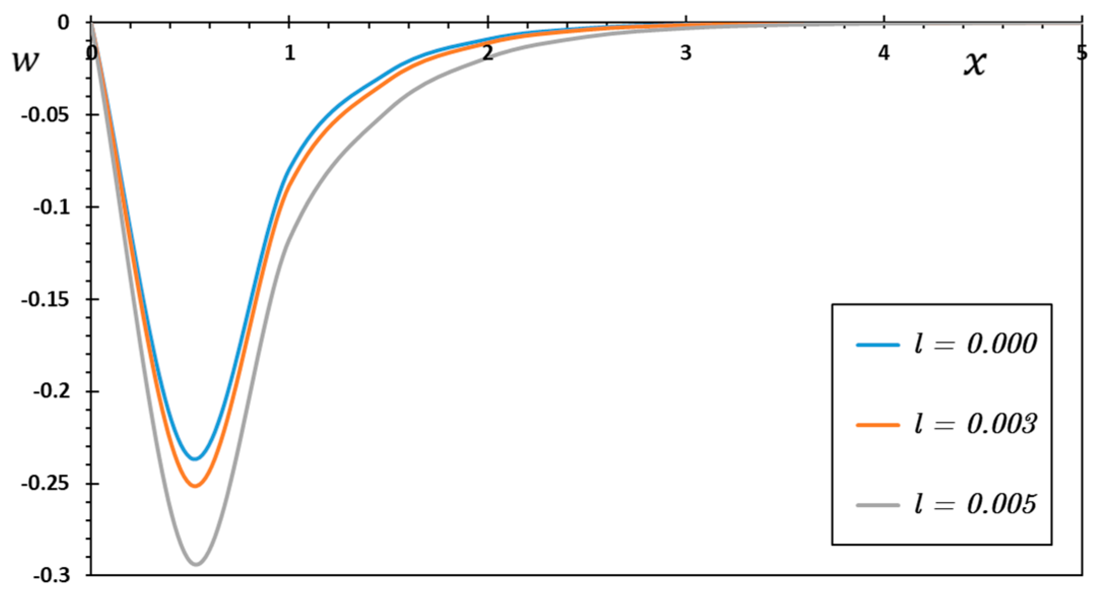 Mathematics 11 02155 g014