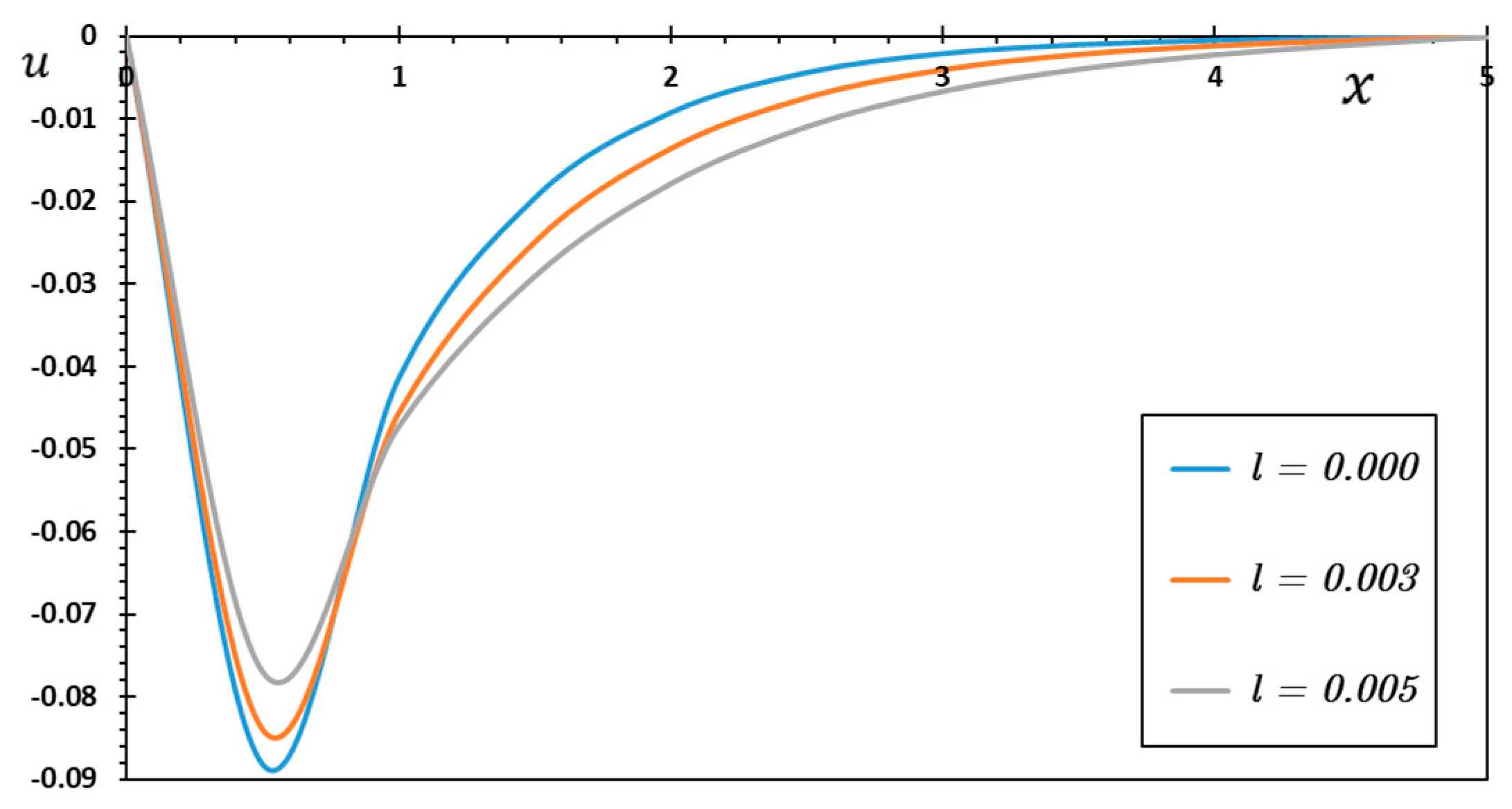 Mathematics 11 02155 g016