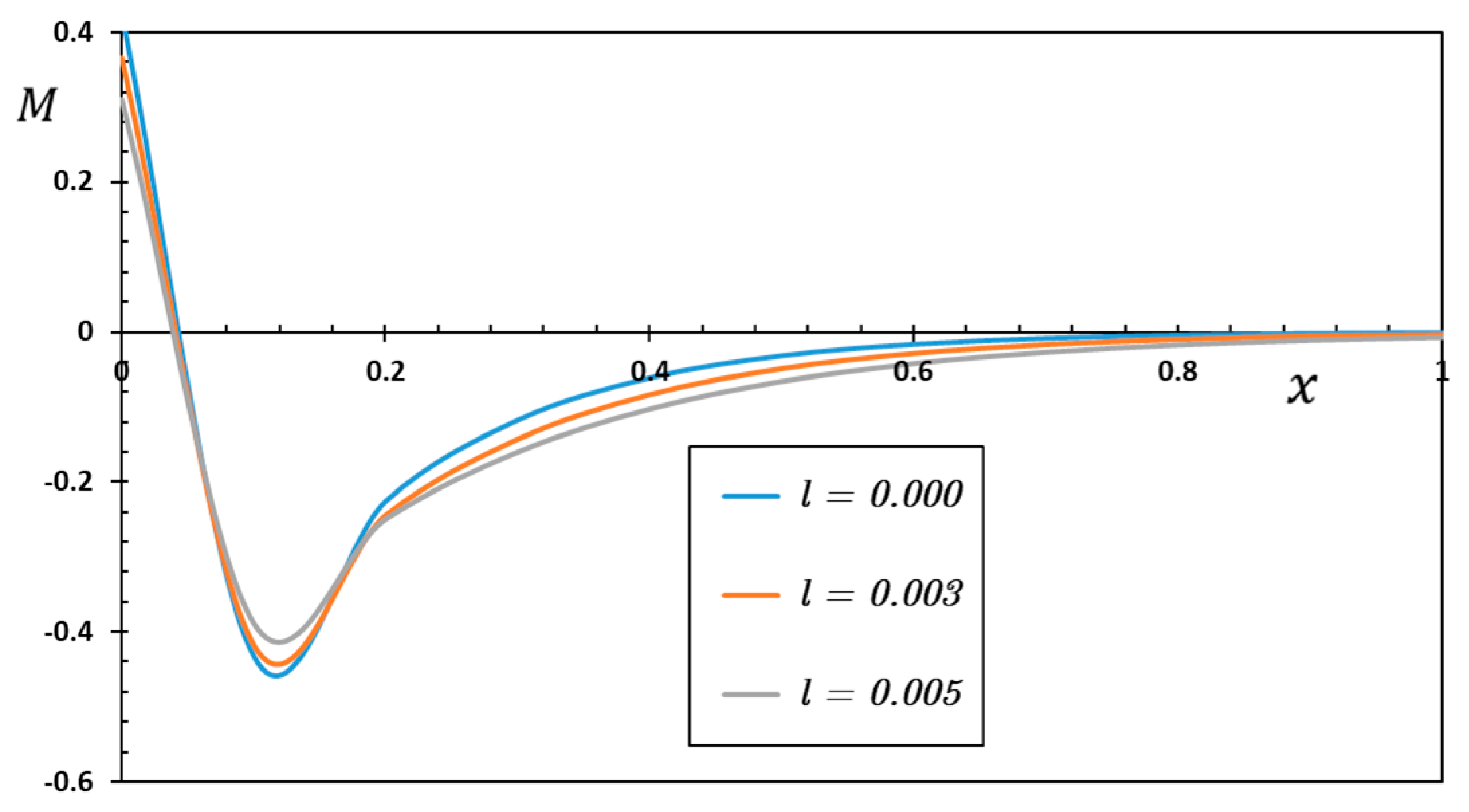 Mathematics 11 02155 g017
