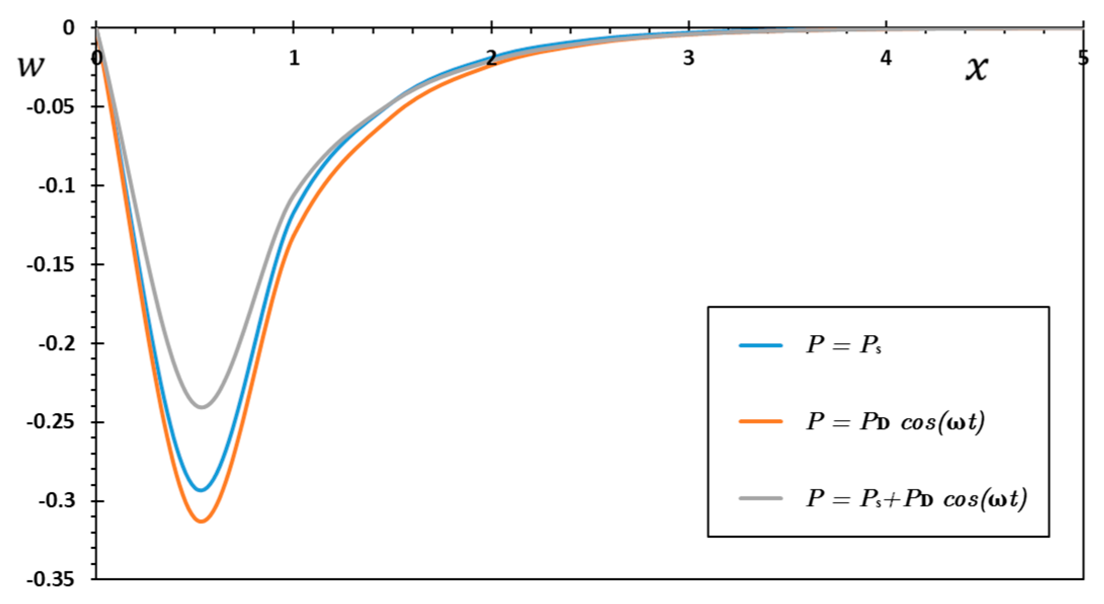 Mathematics 11 02155 g018