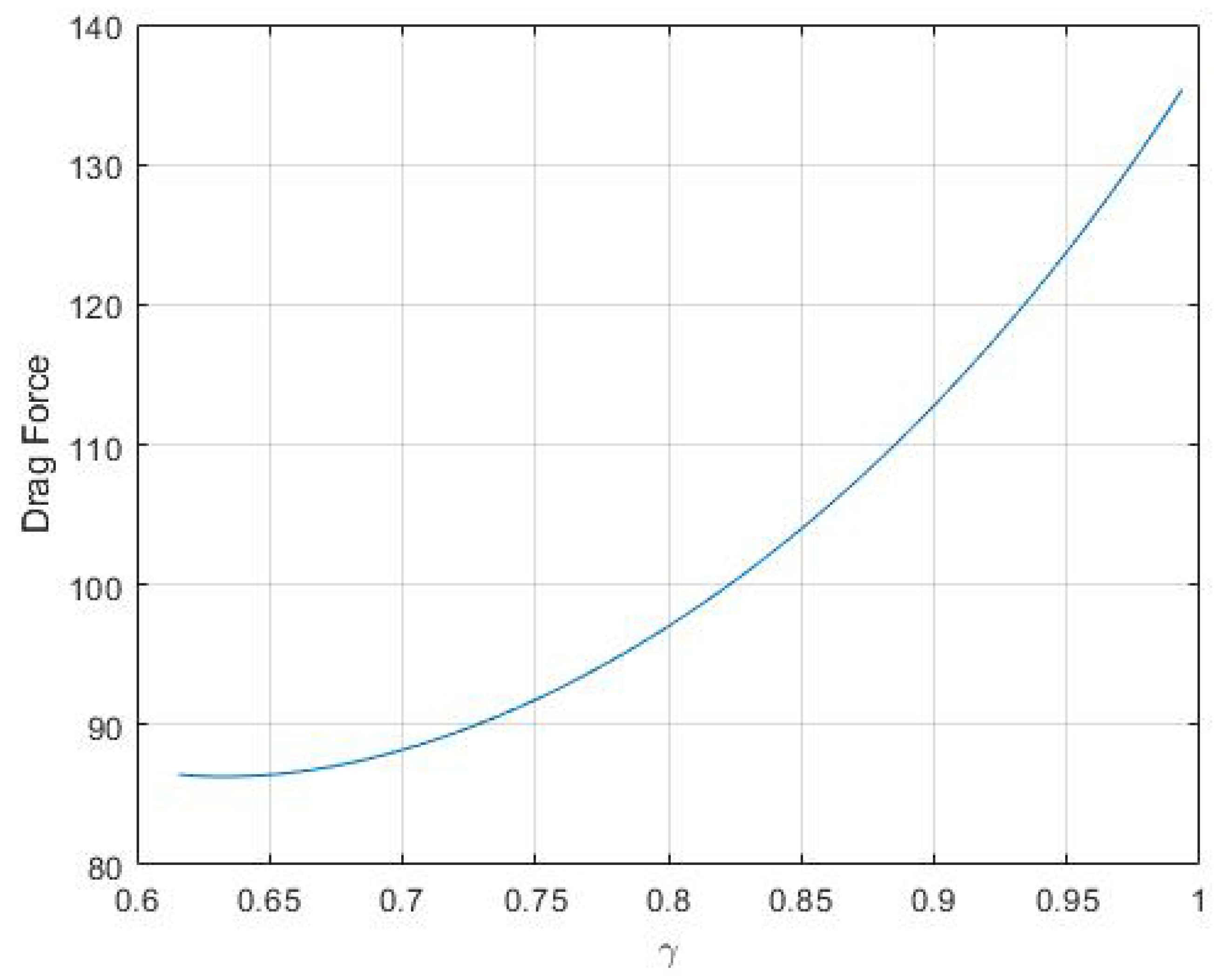 Mathematics 11 02156 g011