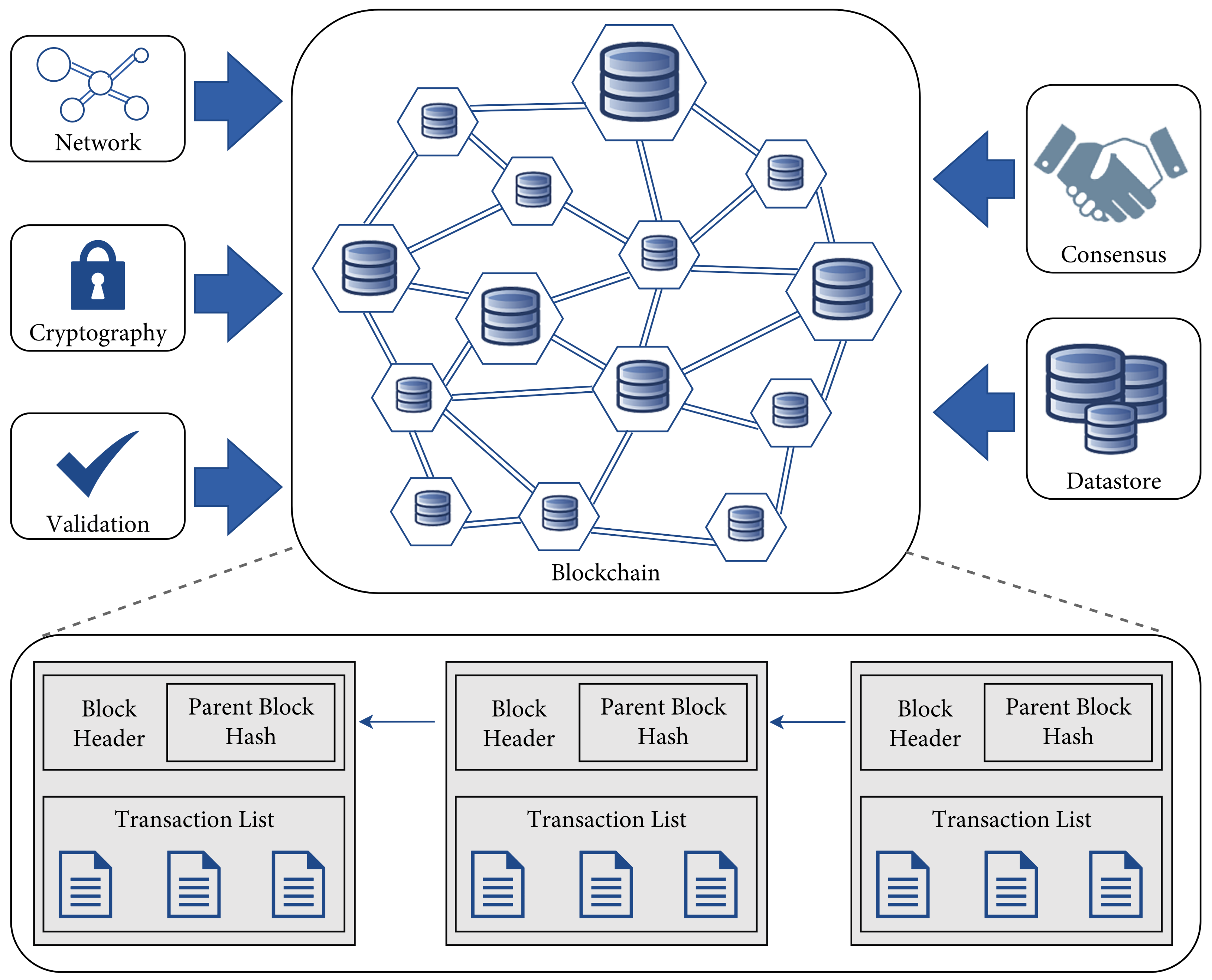 Mathematics | Free Full-Text | Blockchain-Based Information Sharing ...