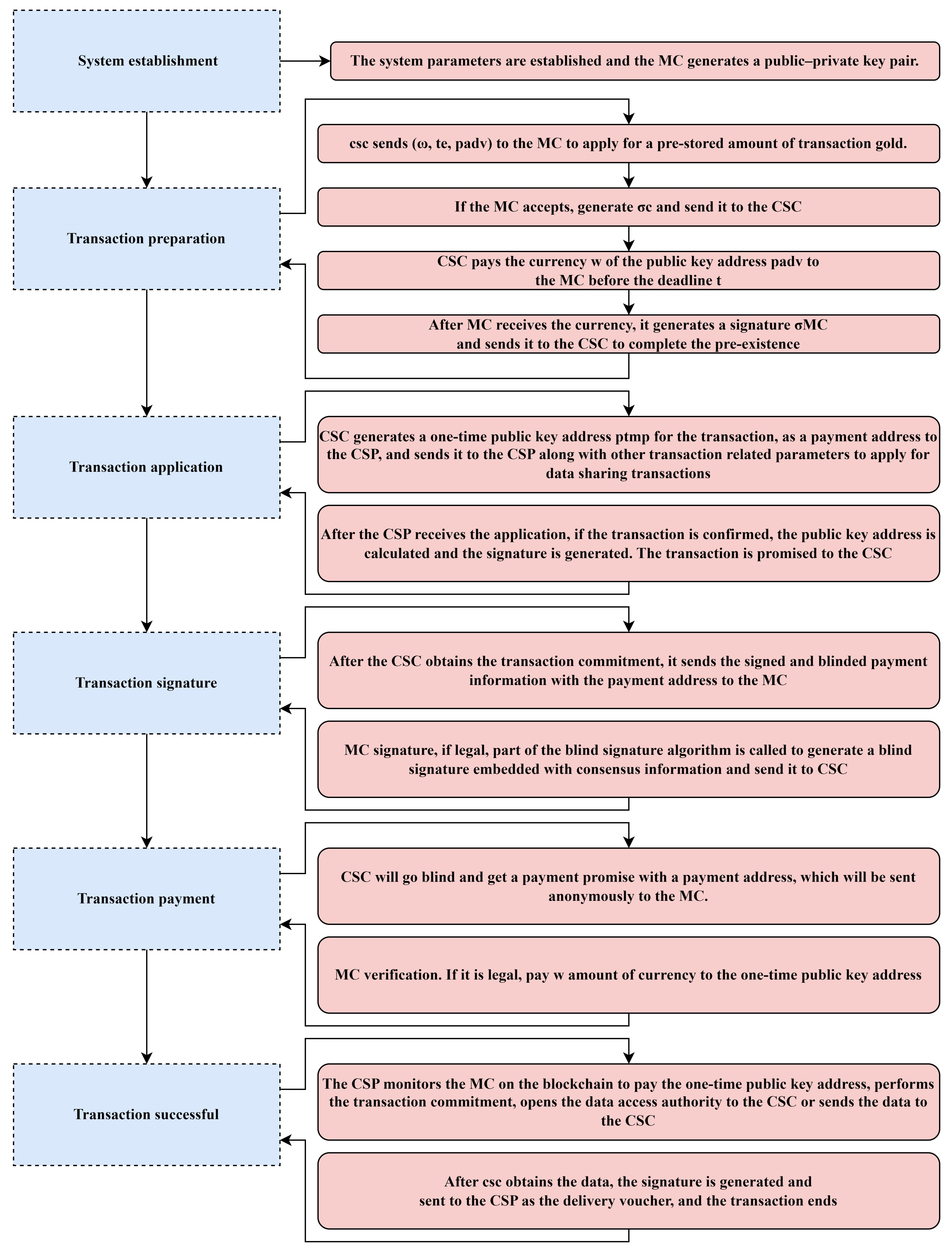 Mathematics 11 02157 g006 Mathematics 11 02157 g006