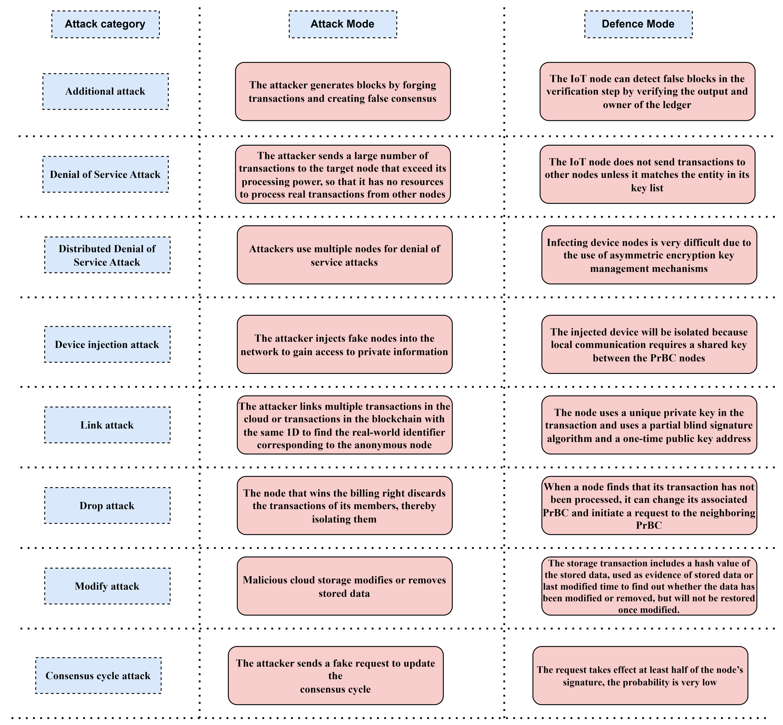Mathematics 11 02157 g007 Mathematics 11 02157 g007