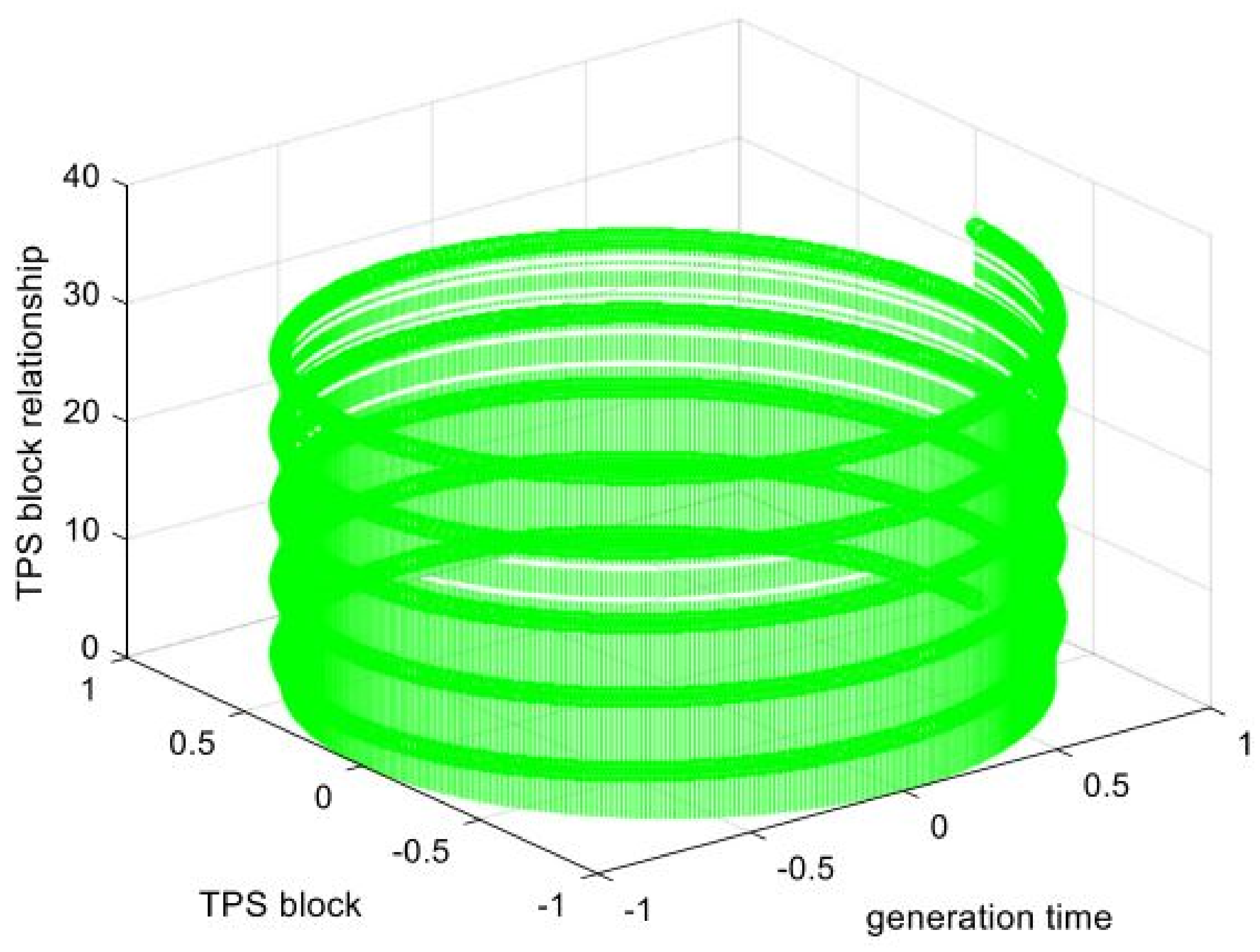 Mathematics 11 02157 g008 Mathematics 11 02157 g008