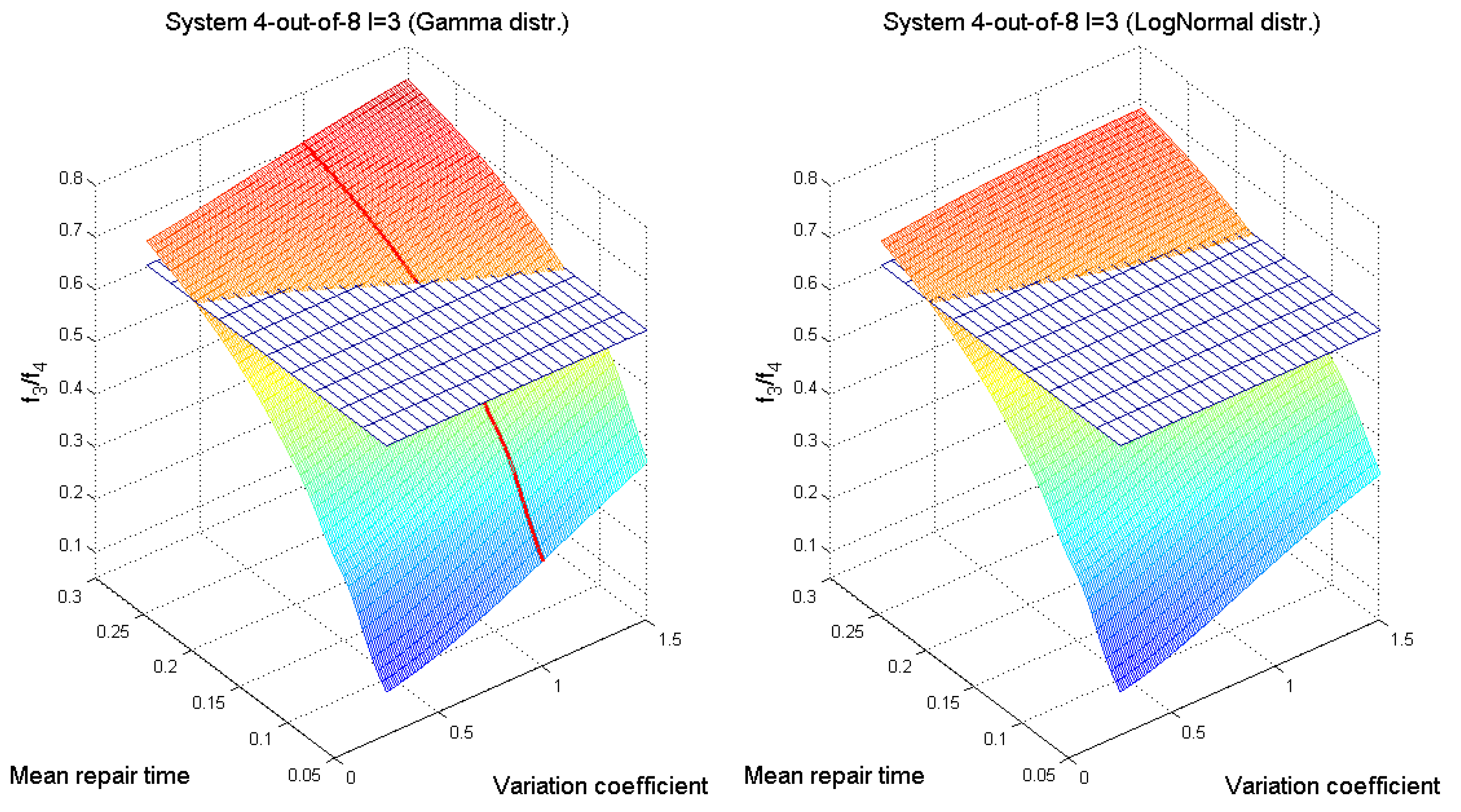 Mathematics 11 02158 g003 Mathematics 11 02158 g003