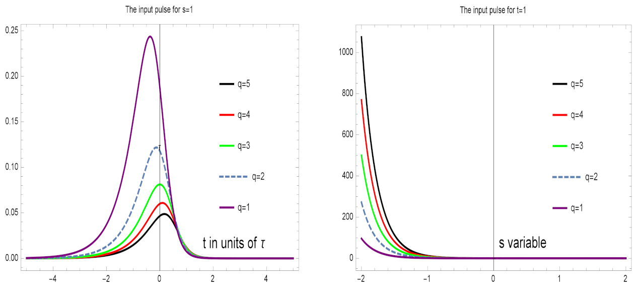 Mathematics 11 02159 g002 Mathematics 11 02159 g002