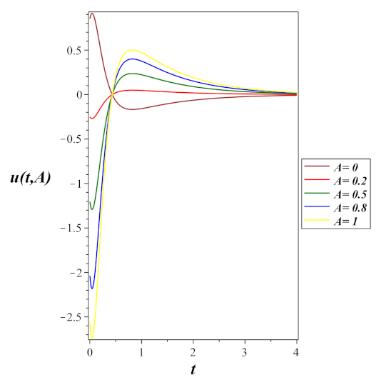 Mathematics 11 02159 g003 Mathematics 11 02159 g003