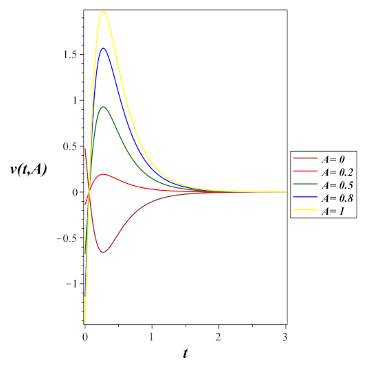 Mathematics 11 02159 g004 Mathematics 11 02159 g004
