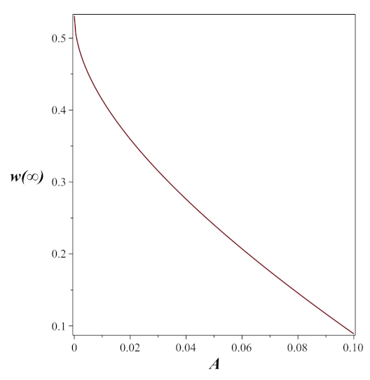 Mathematics 11 02159 g005 Mathematics 11 02159 g005