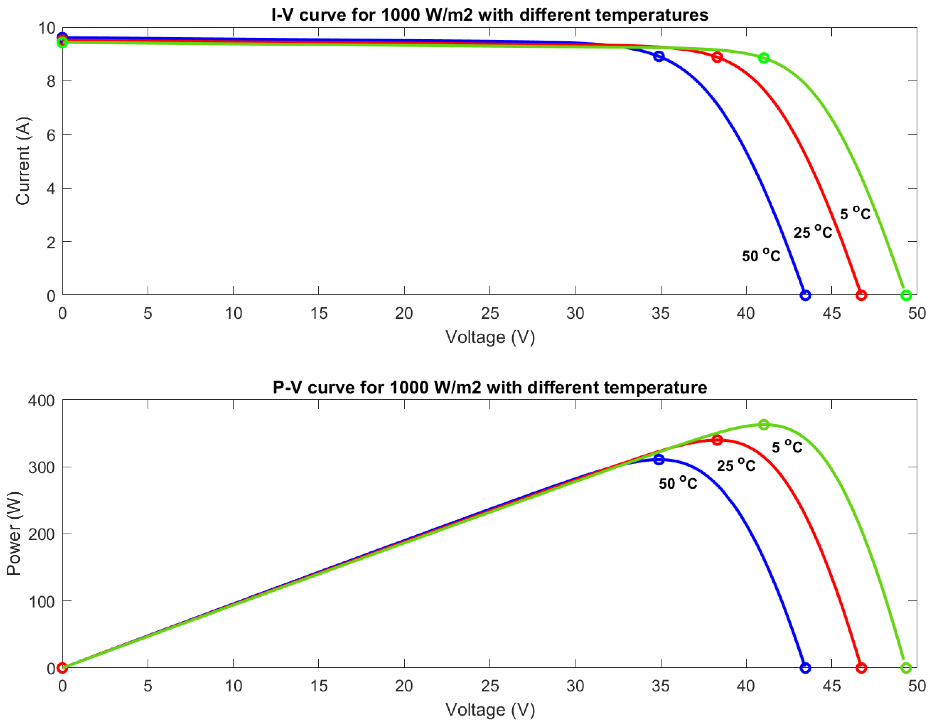 Mathematics 11 02166 g004
