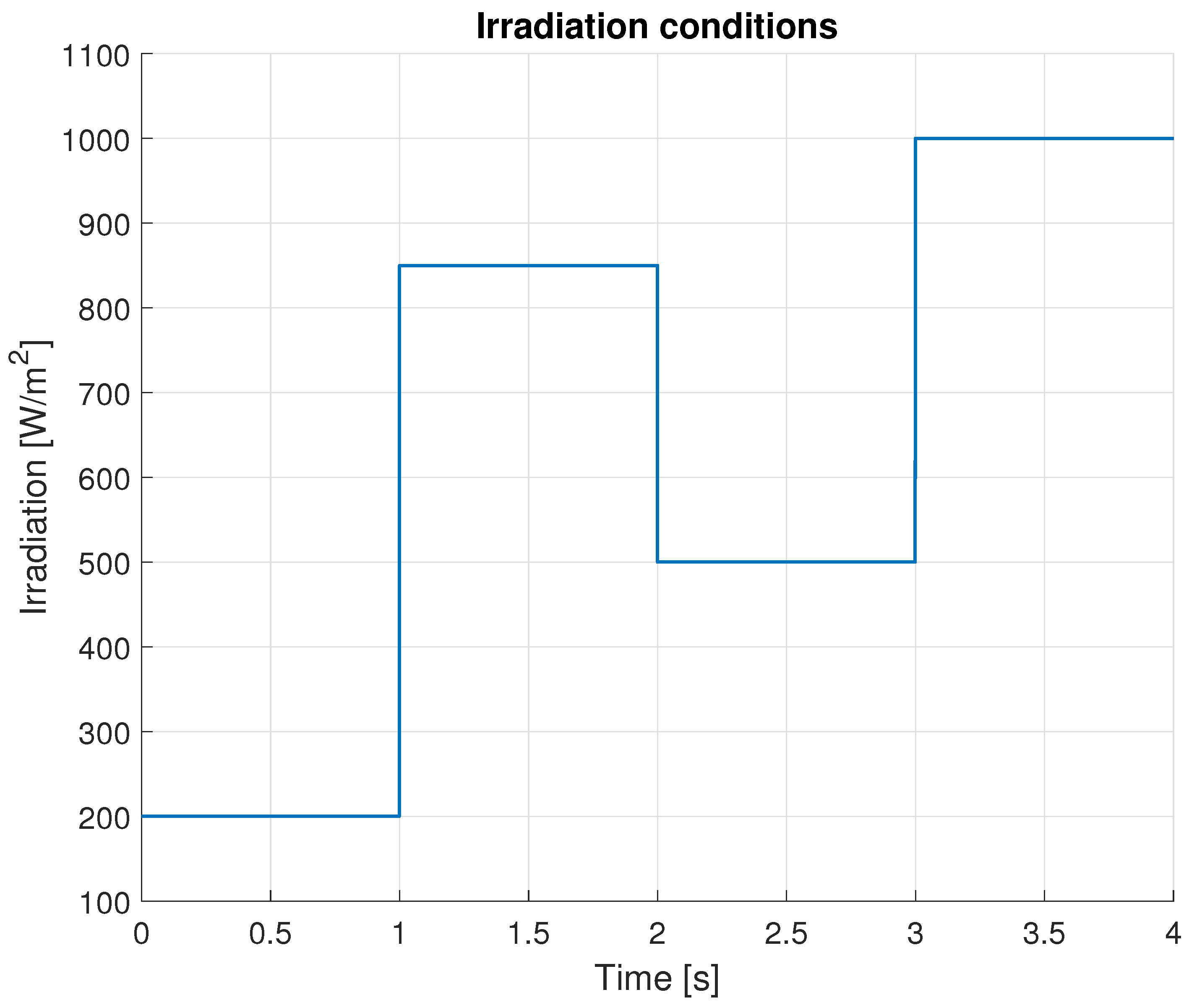 Mathematics 11 02166 g009