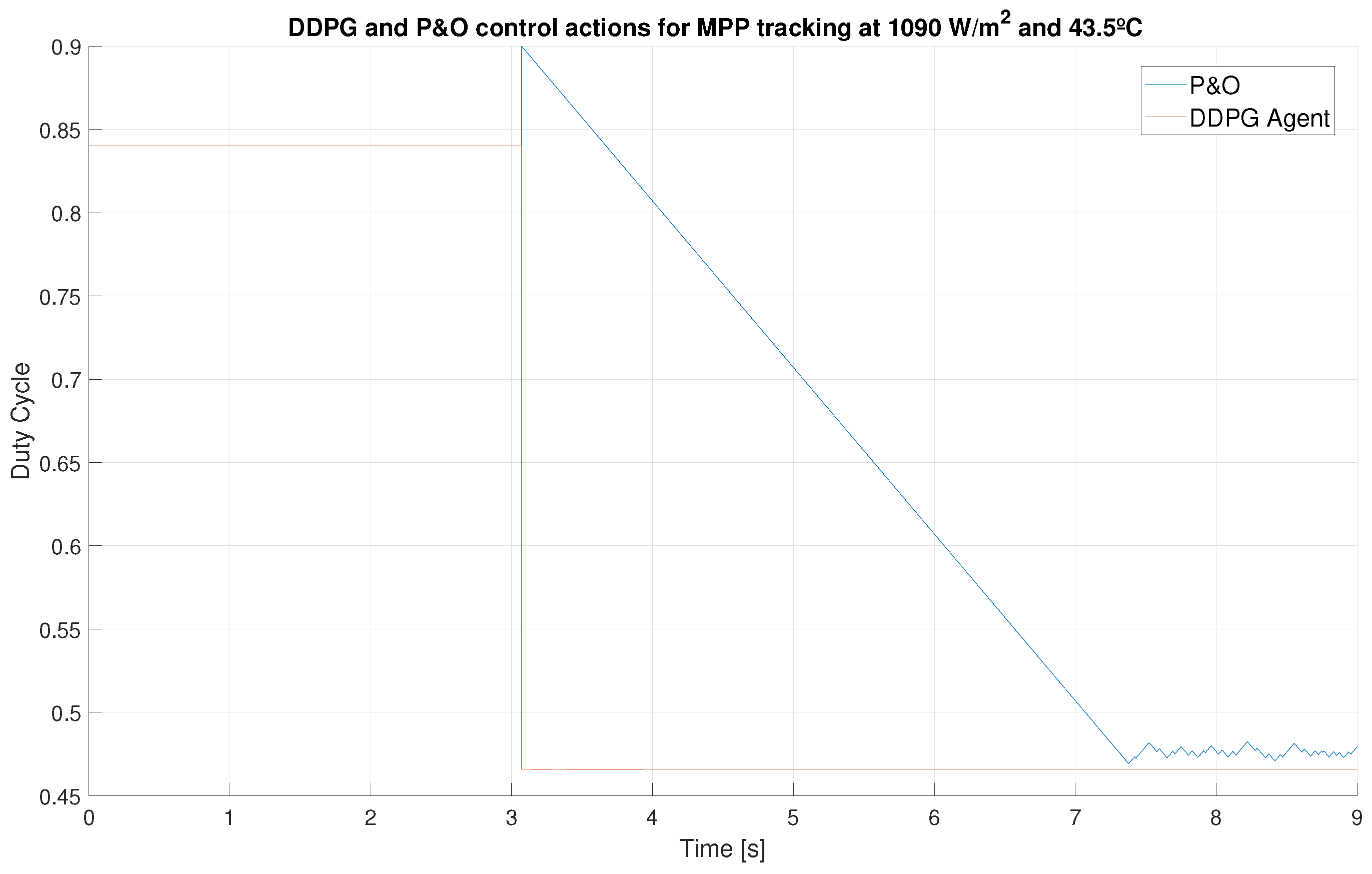 Mathematics 11 02166 g015