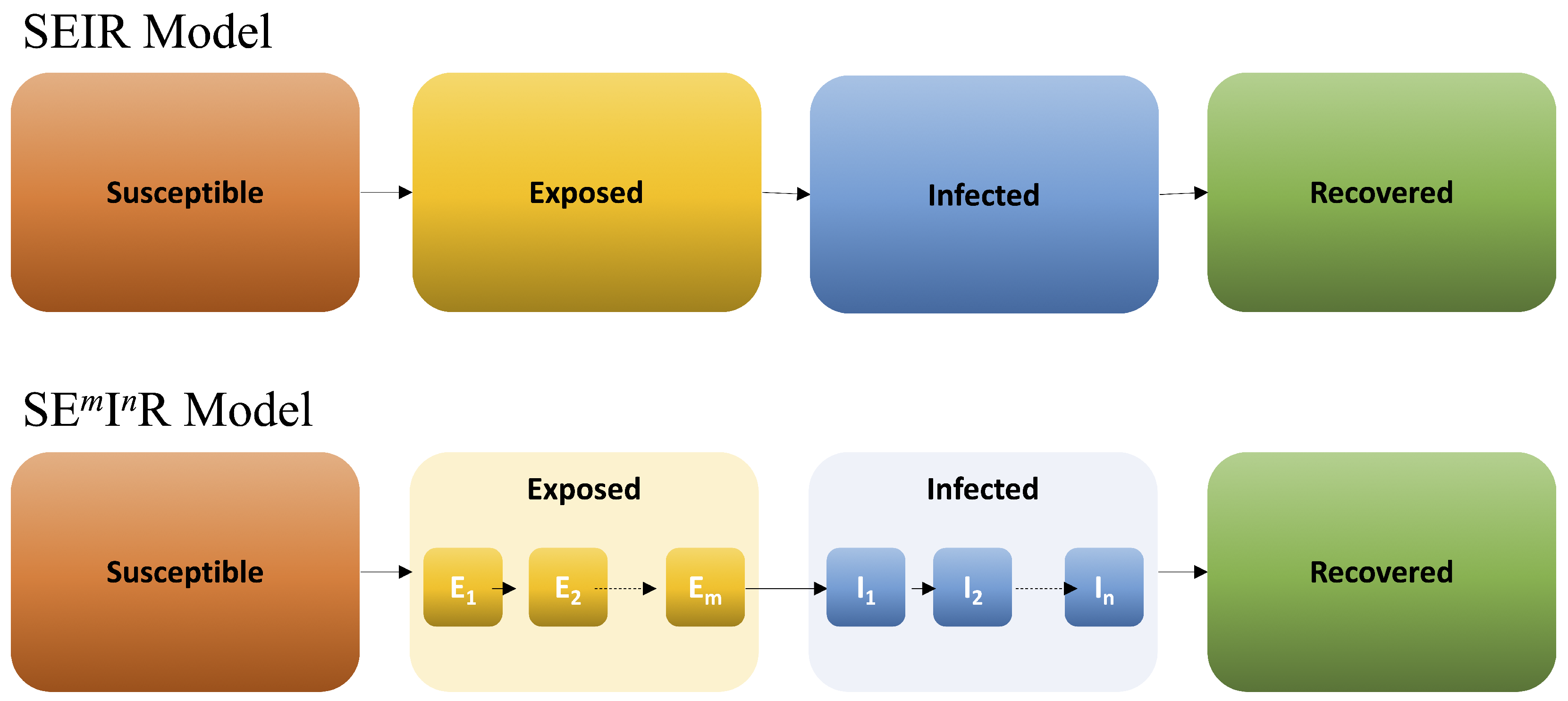 Mathematics | Free Full-Text | Erlang-Distributed SEIR Epidemic Models ...