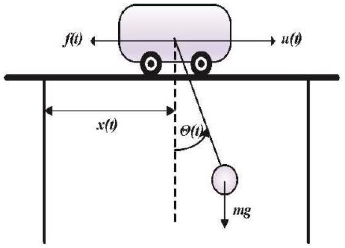 Mathematics 11 02170 g001 Mathematics 11 02170 g001
