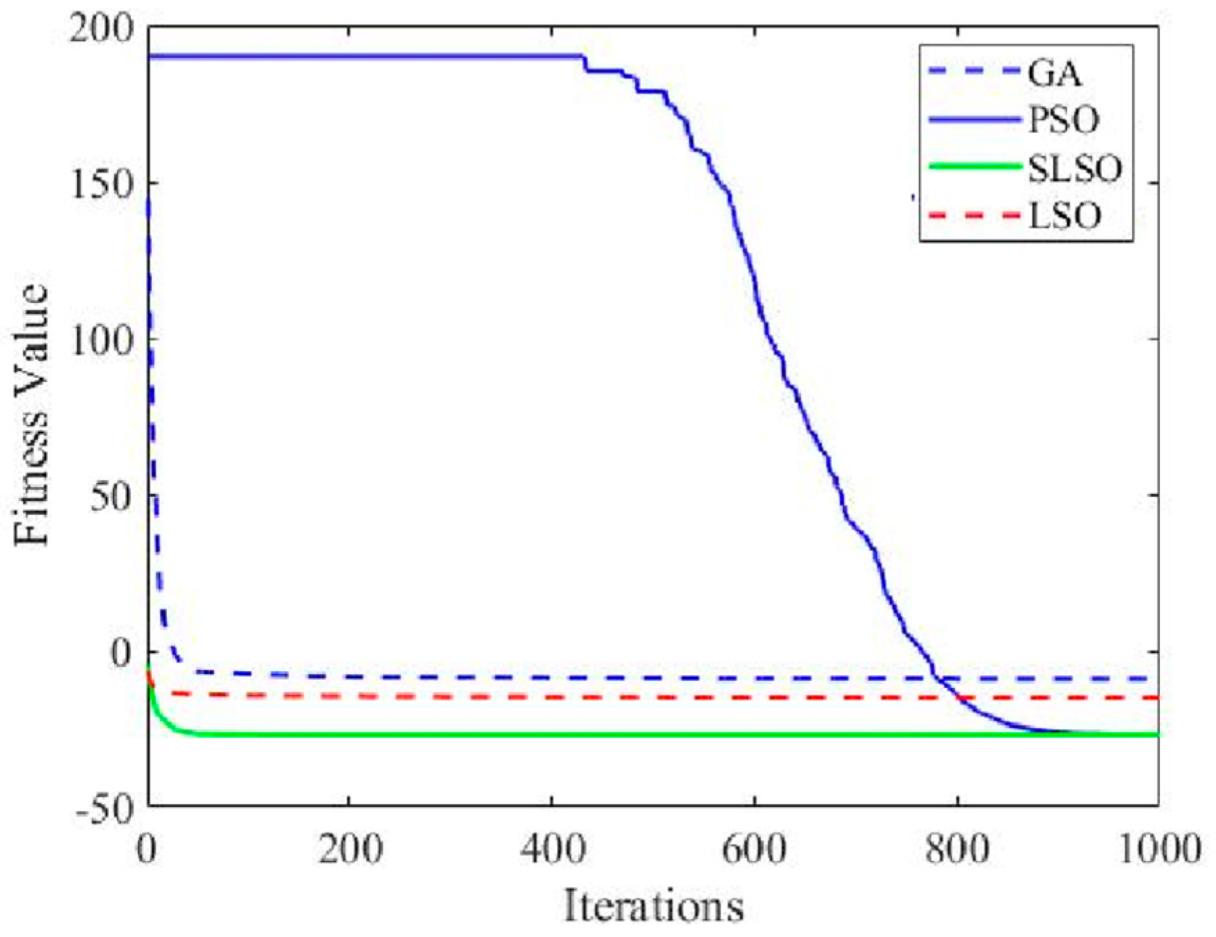 Mathematics 11 02170 g003 Mathematics 11 02170 g003