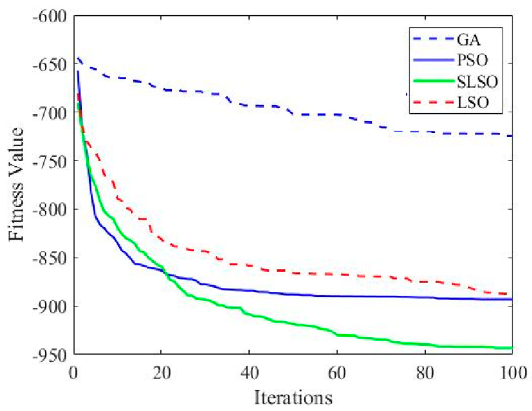 Mathematics 11 02170 g006 Mathematics 11 02170 g006