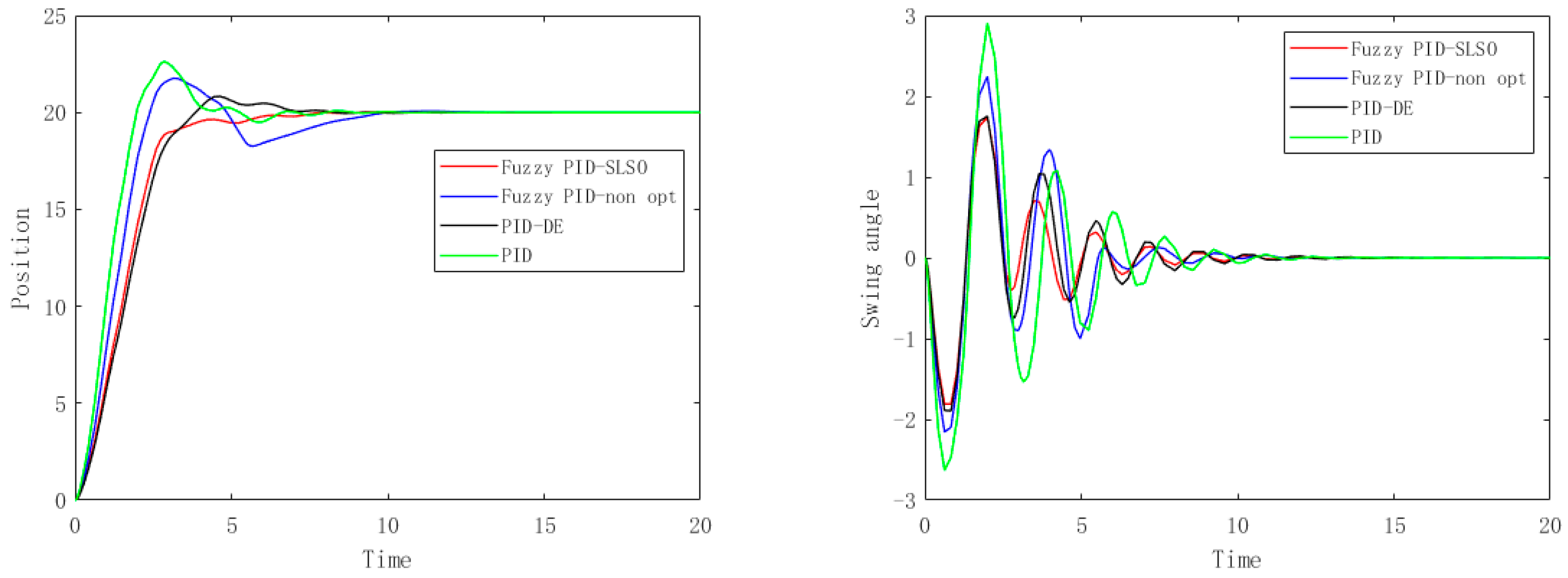 Mathematics 11 02170 g014 Mathematics 11 02170 g014