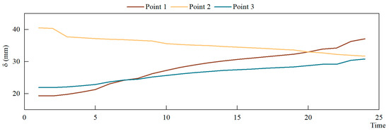 ya Investigating the Interplay Between the Nrf2/Keap1/HO-1/SIRT