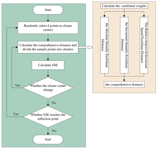 ya Investigating the Interplay Between the Nrf2/Keap1/HO-1/SIRT